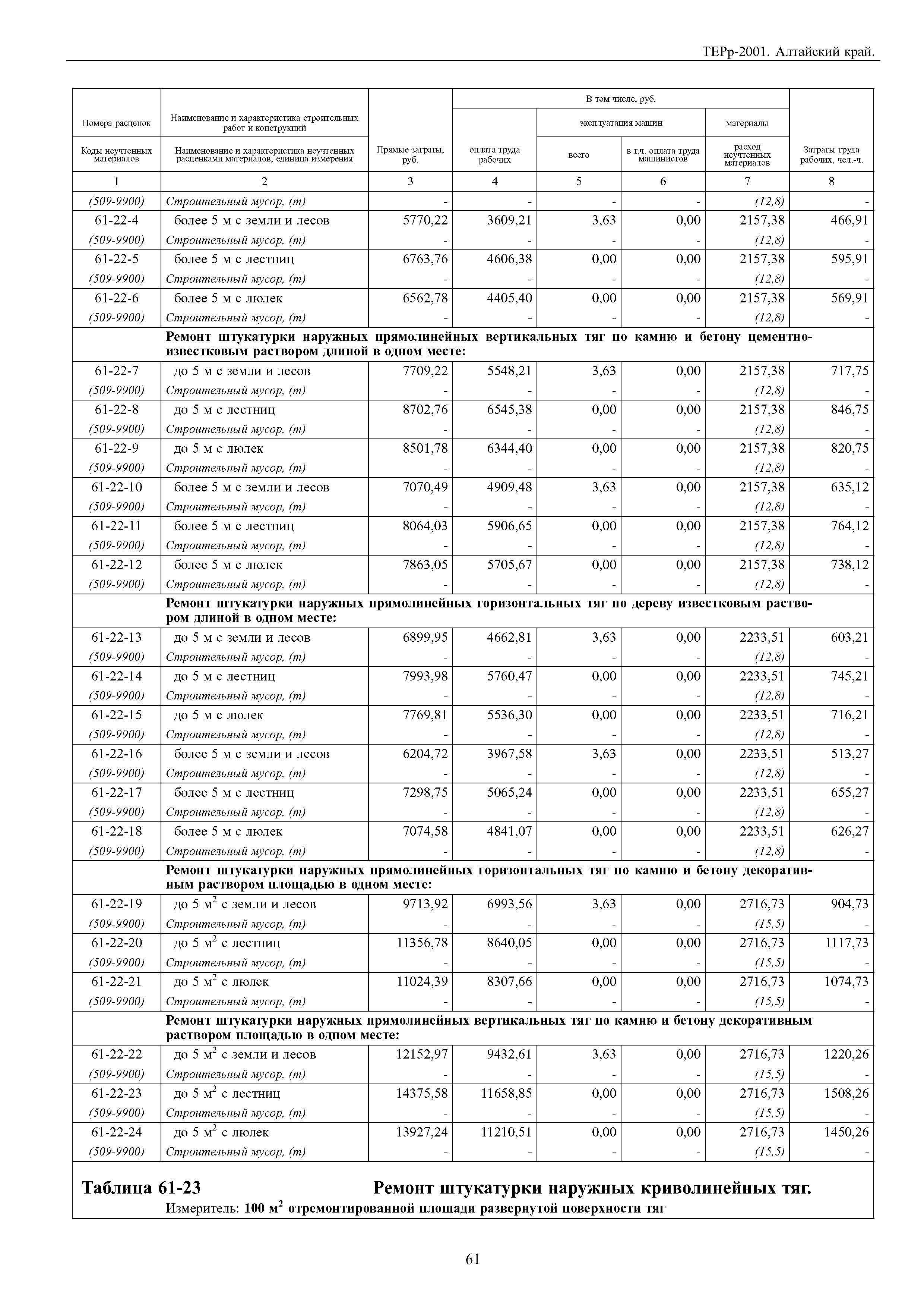 ТЕРр Алтайский край 2001