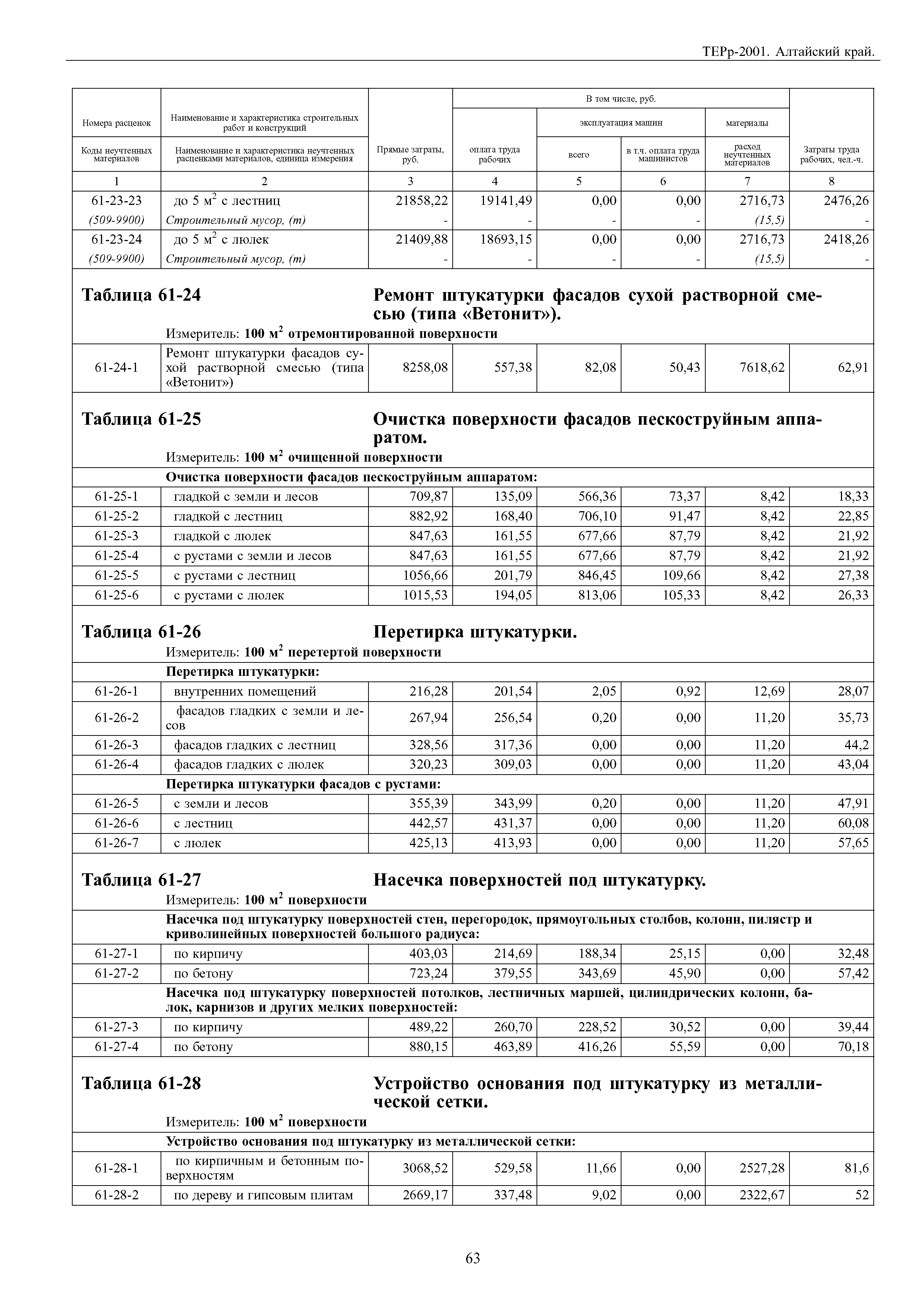 ТЕРр Алтайский край 2001