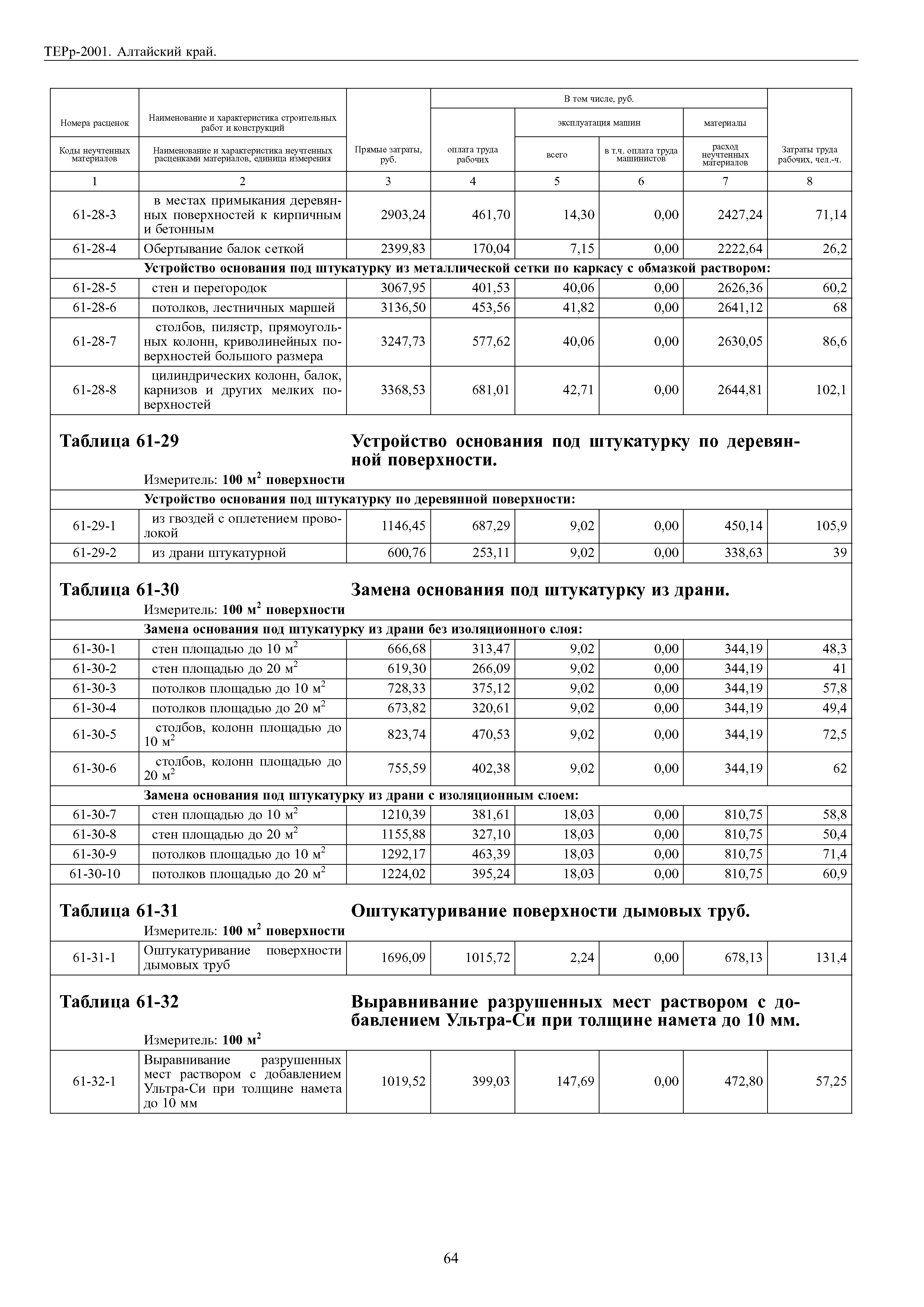 ТЕРр Алтайский край 2001