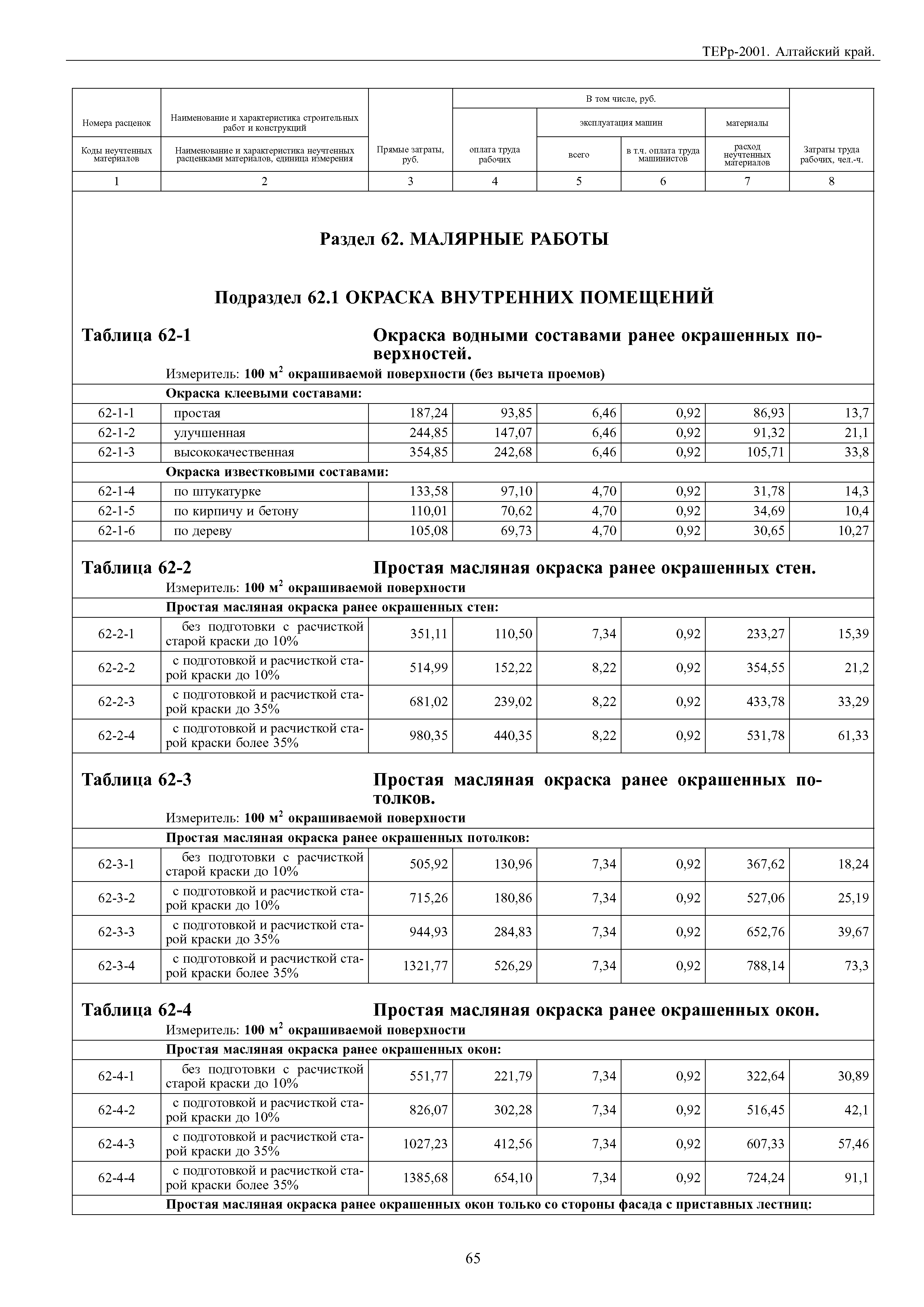 ТЕРр Алтайский край 2001