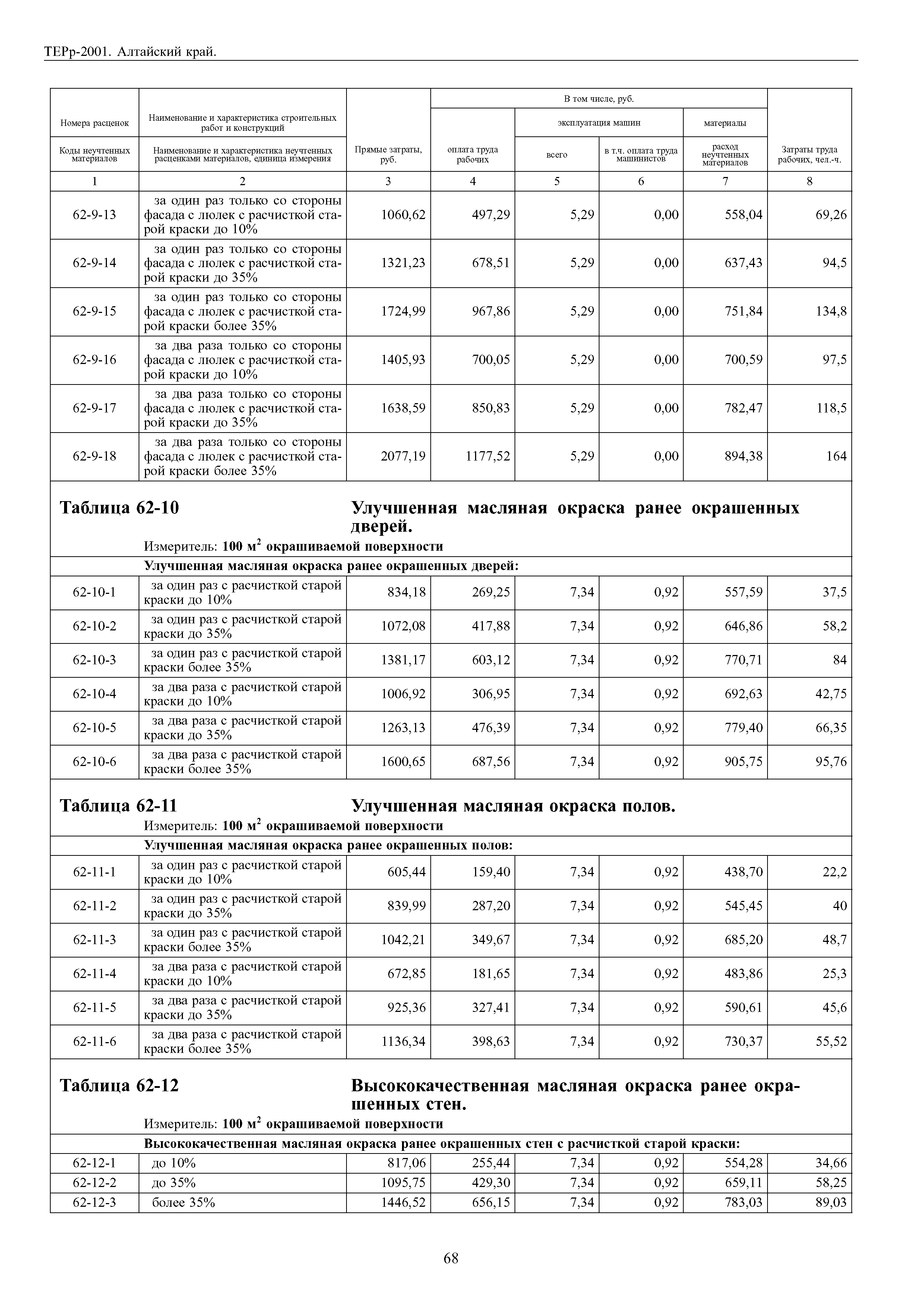 ТЕРр Алтайский край 2001