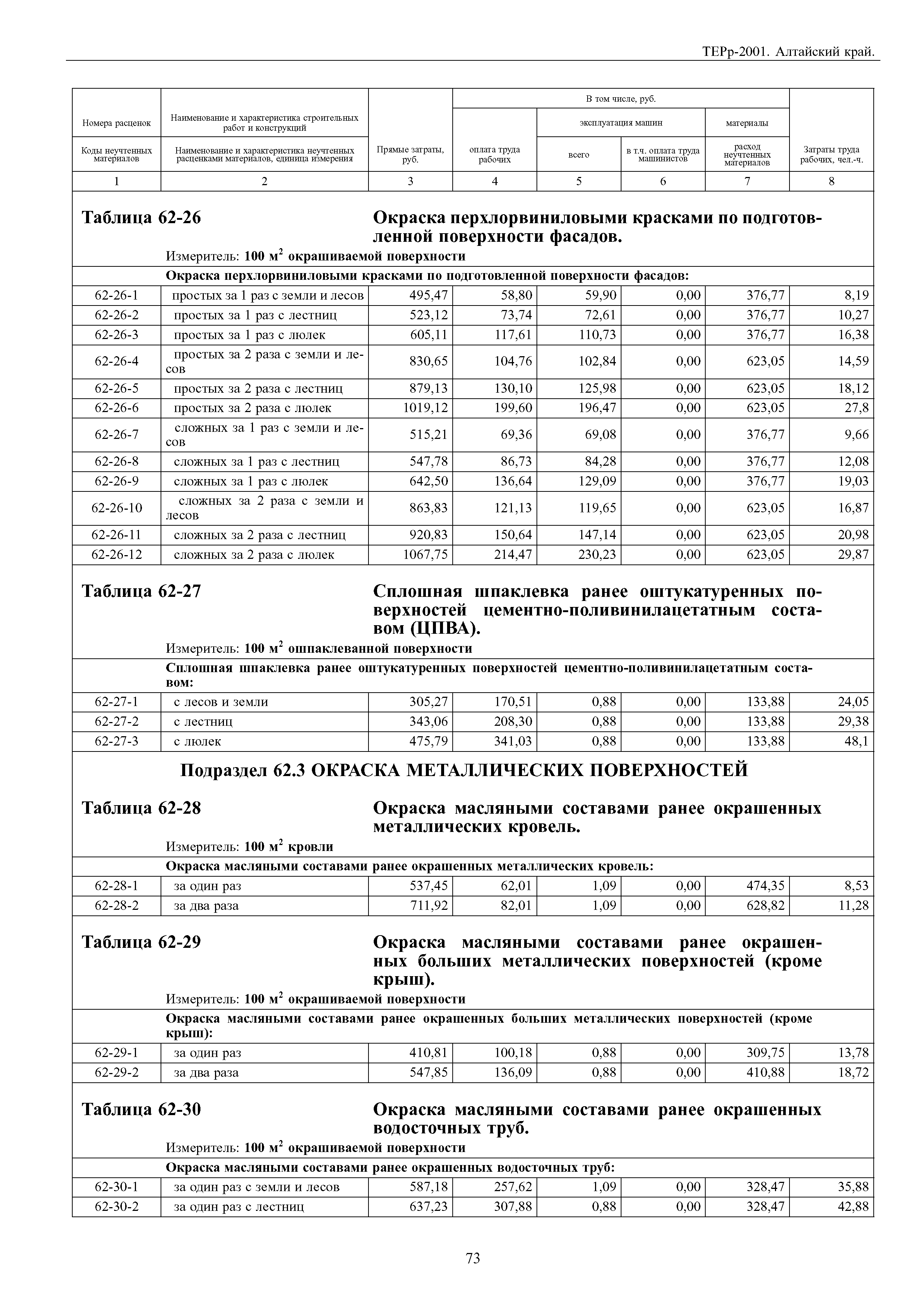 ТЕРр Алтайский край 2001