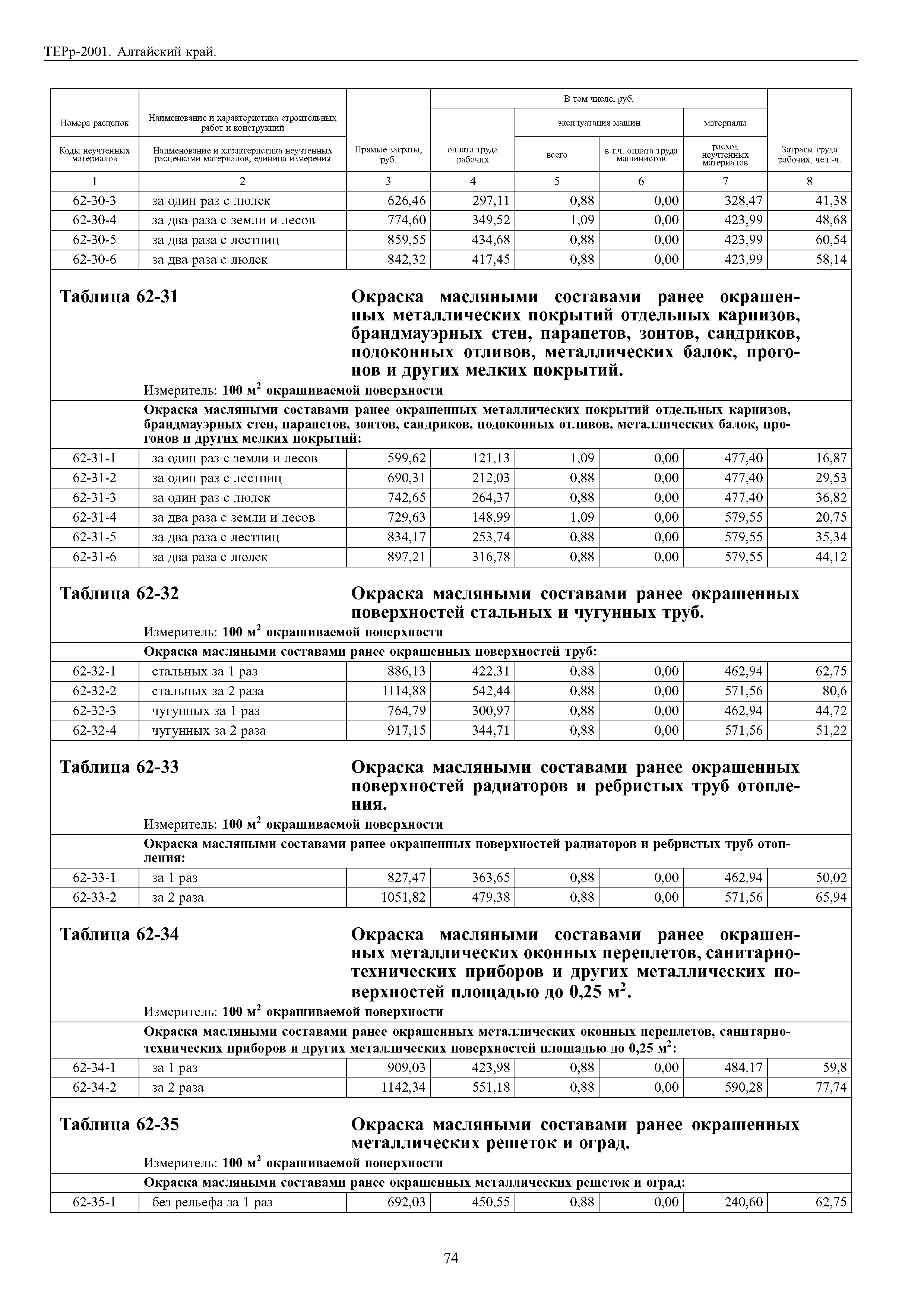 ТЕРр Алтайский край 2001