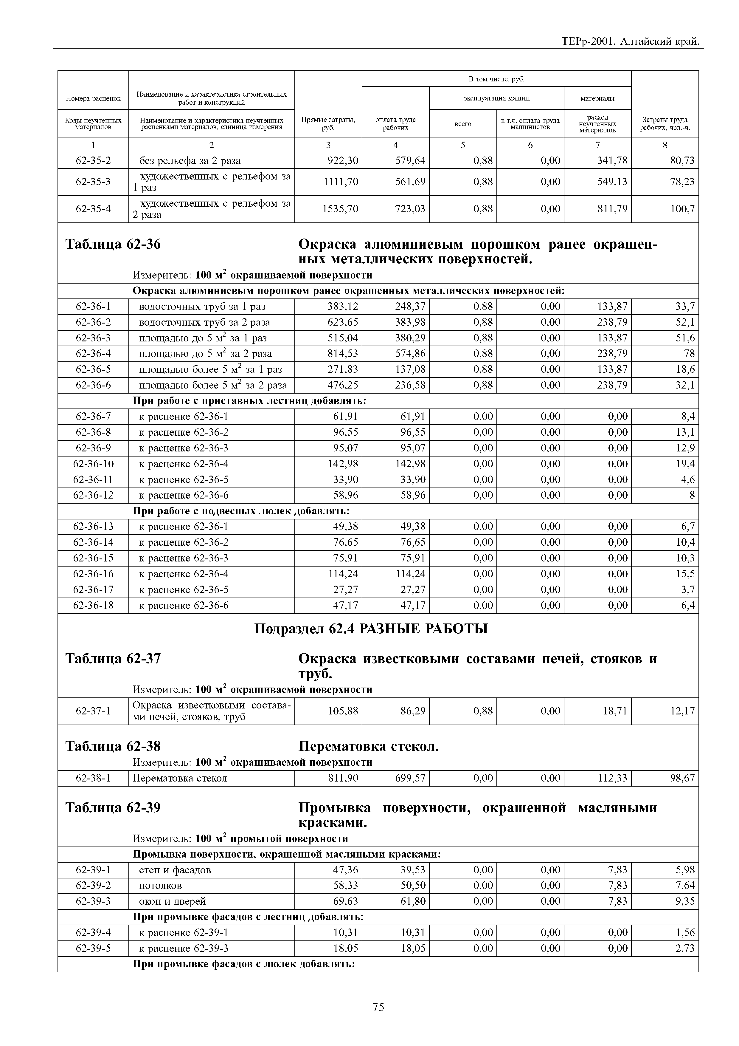 ТЕРр Алтайский край 2001