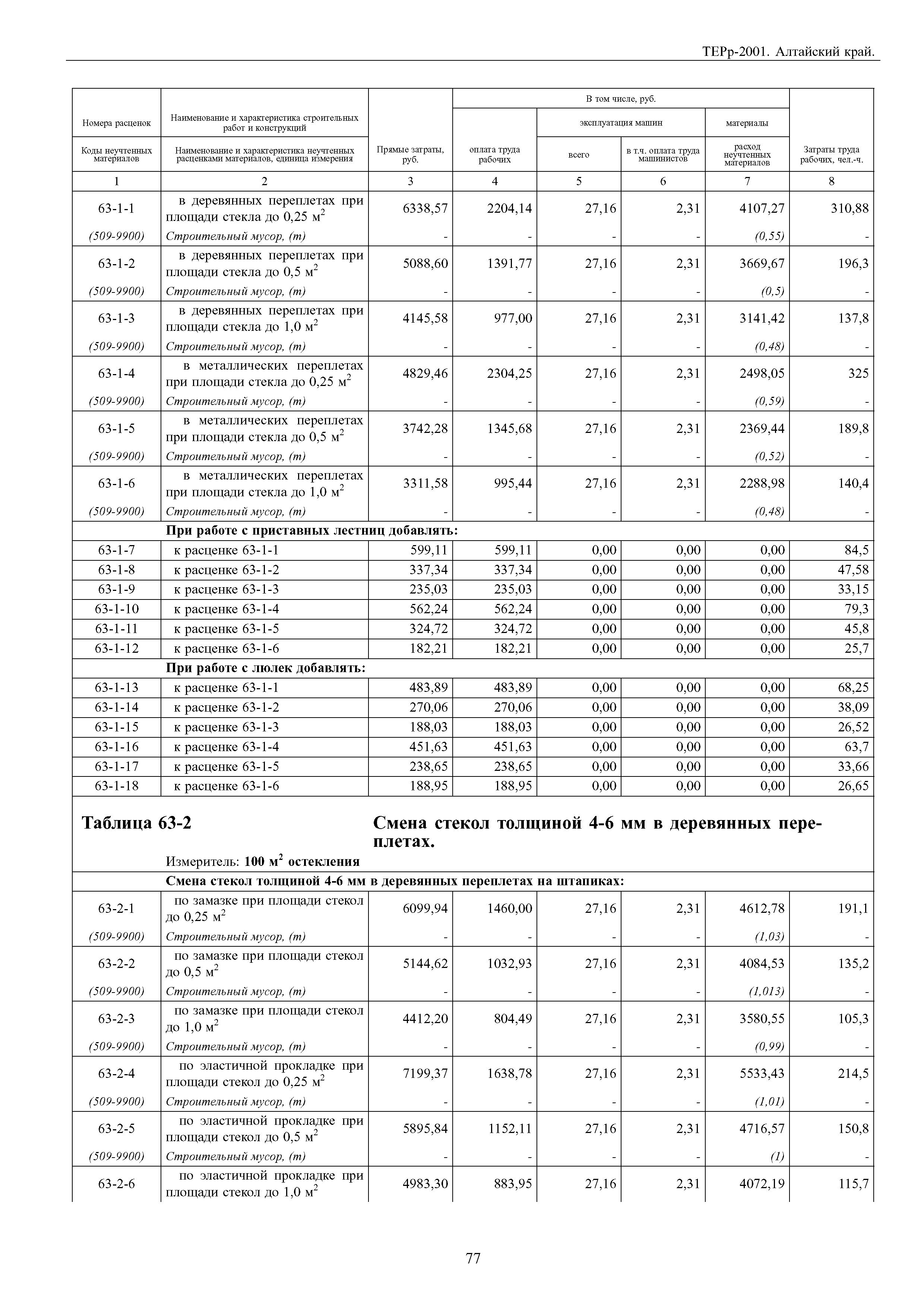 ТЕРр Алтайский край 2001