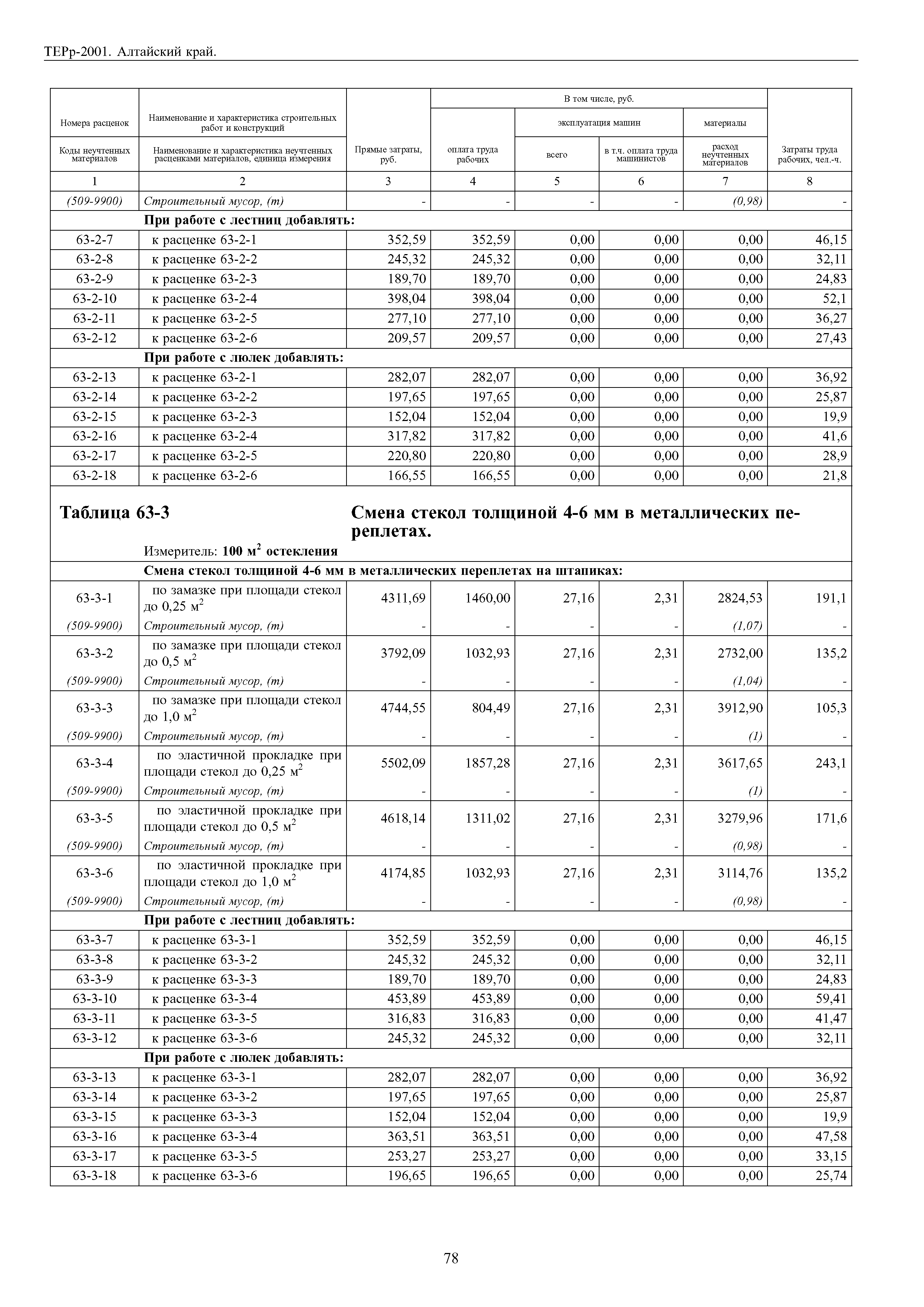 ТЕРр Алтайский край 2001