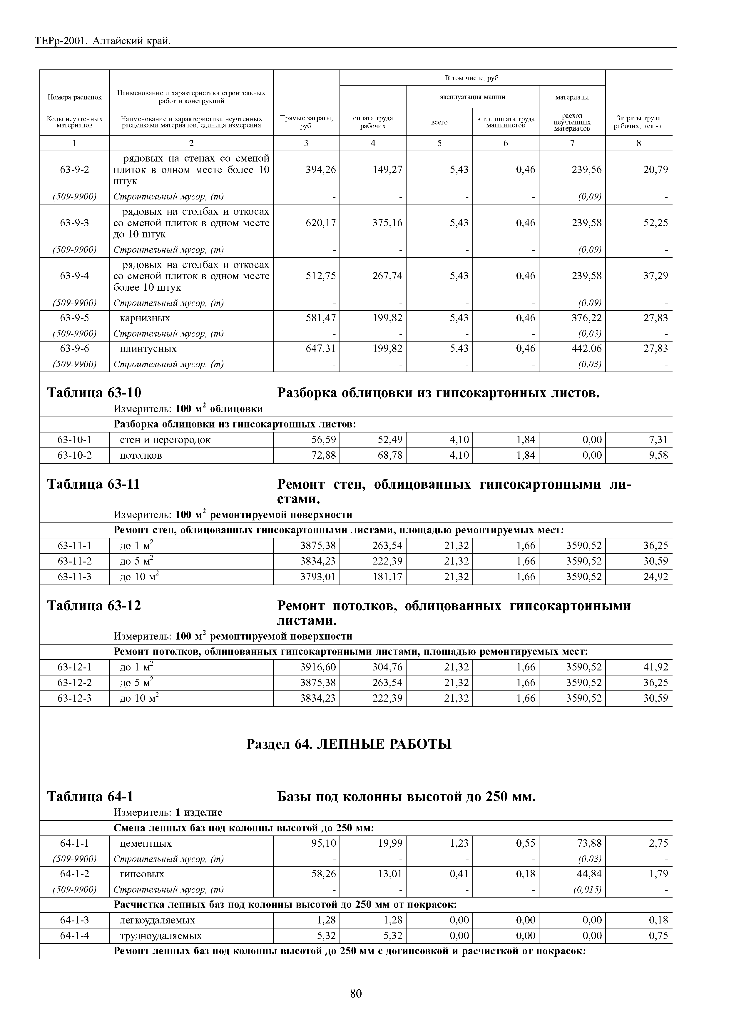 ТЕРр Алтайский край 2001