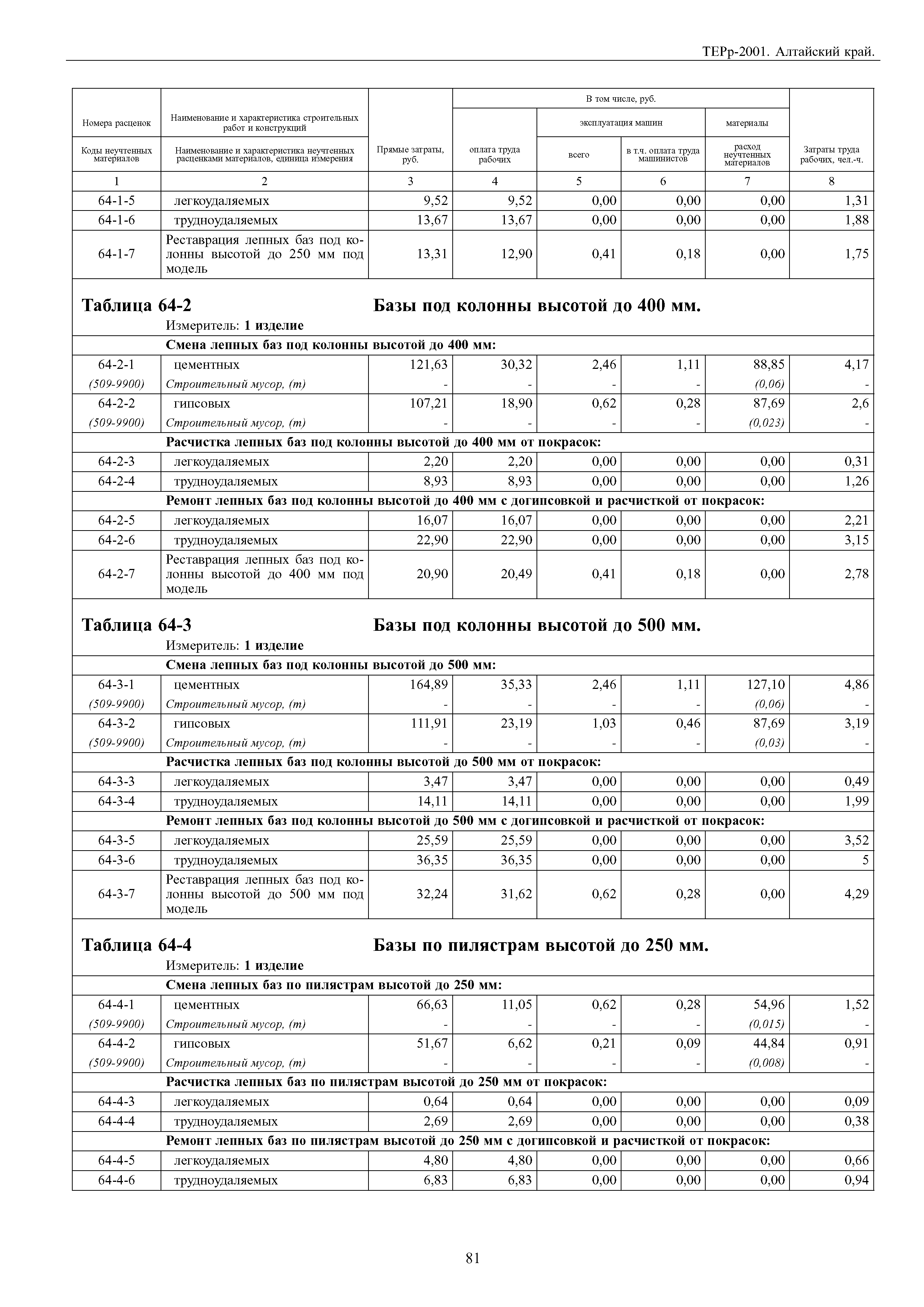 ТЕРр Алтайский край 2001