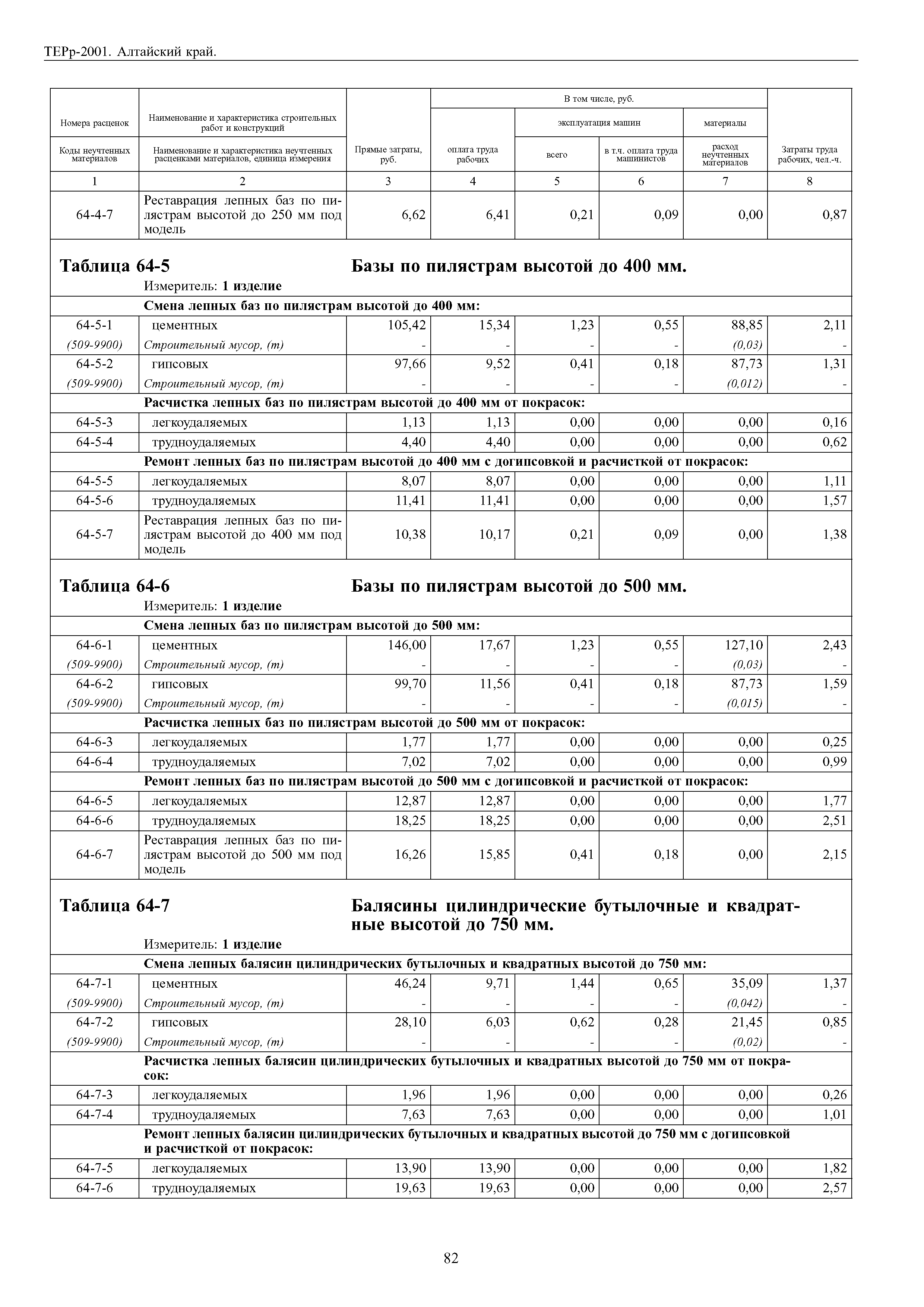 ТЕРр Алтайский край 2001