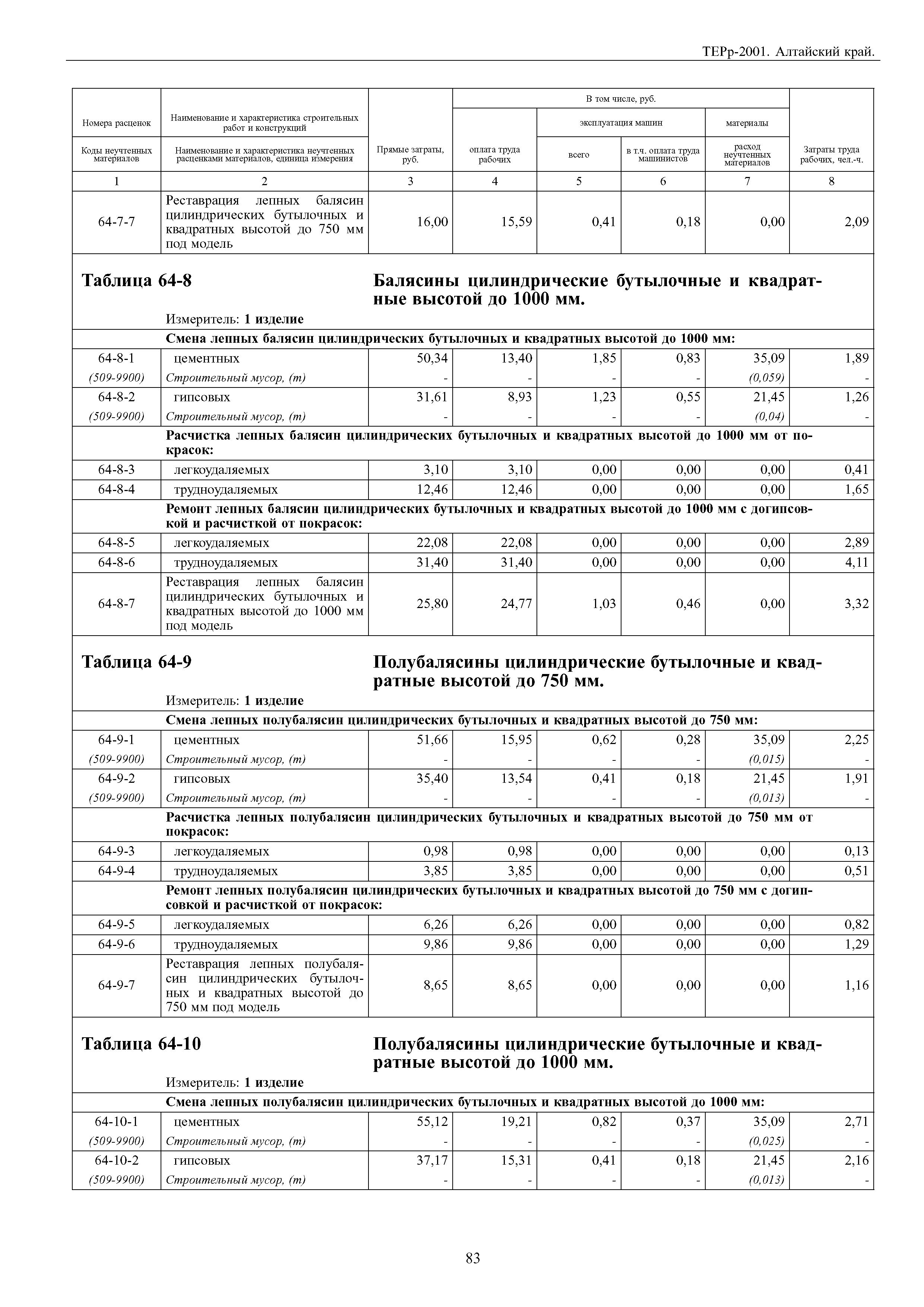 ТЕРр Алтайский край 2001