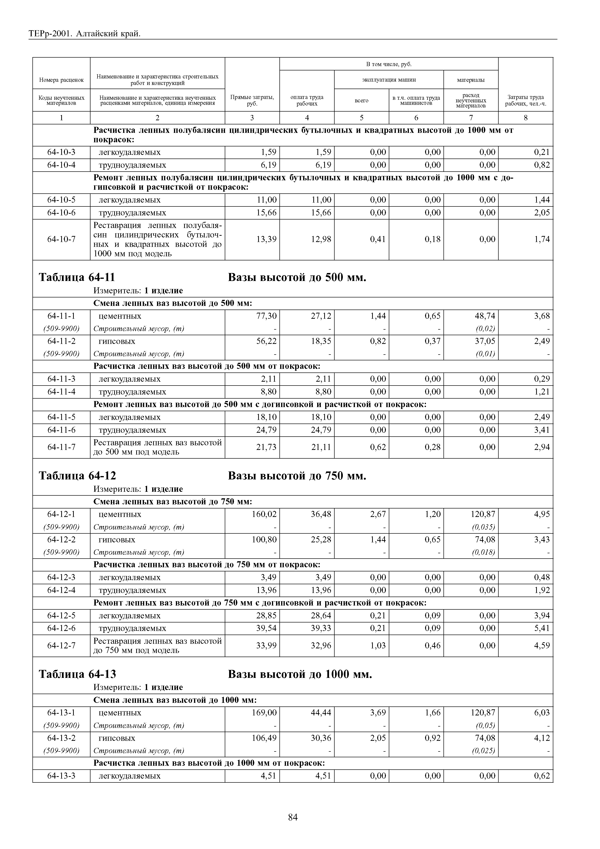 ТЕРр Алтайский край 2001