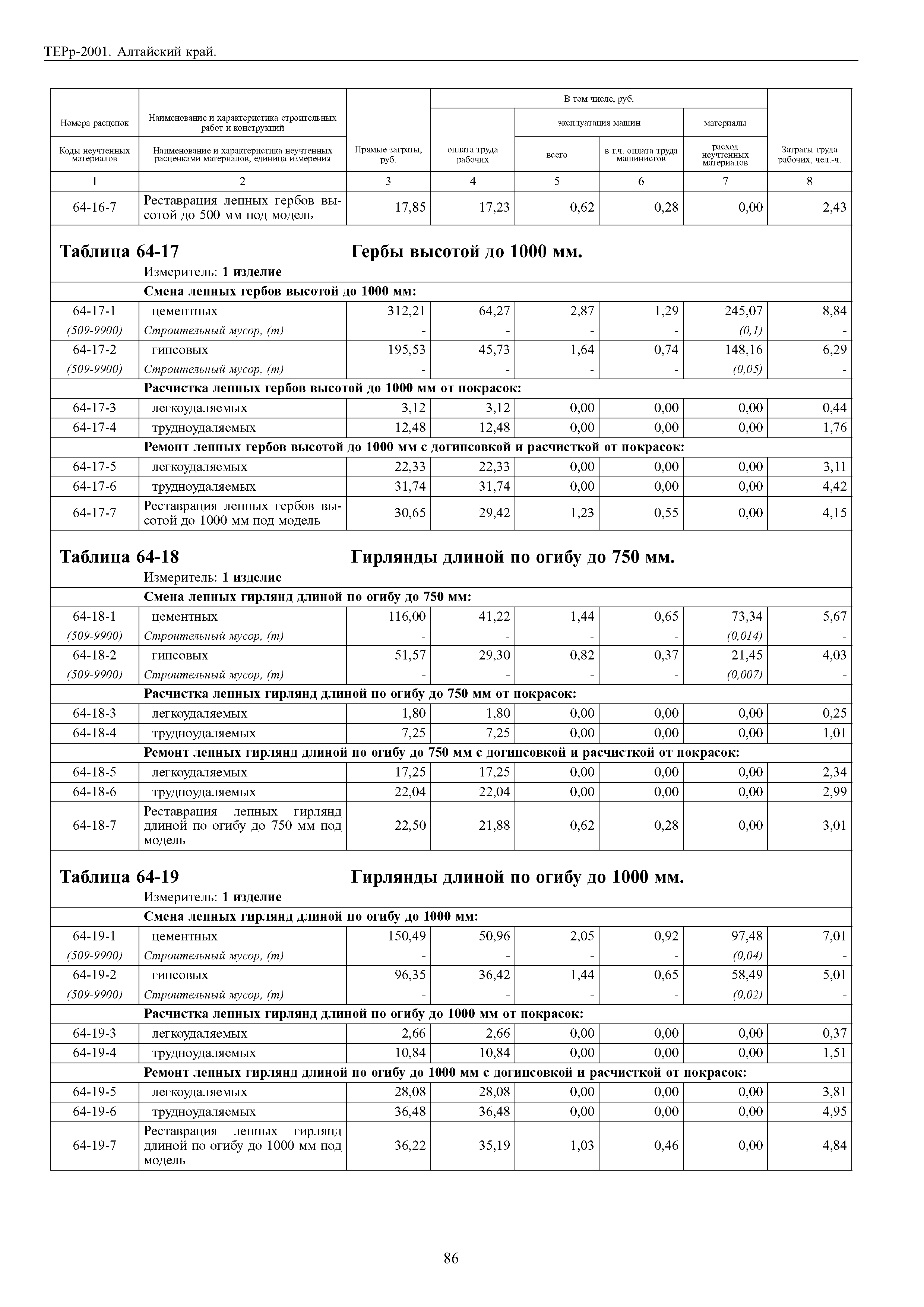 ТЕРр Алтайский край 2001