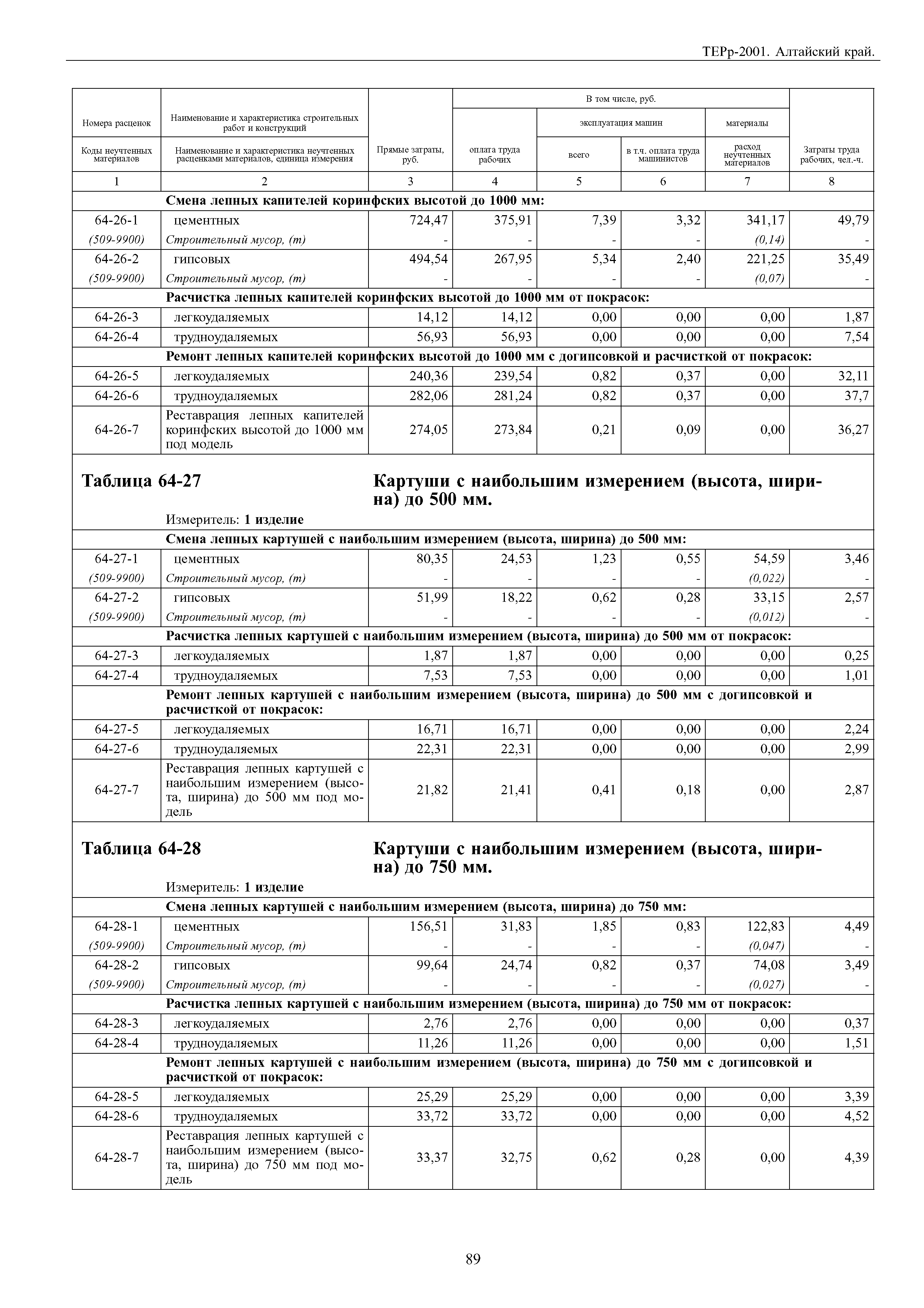 ТЕРр Алтайский край 2001