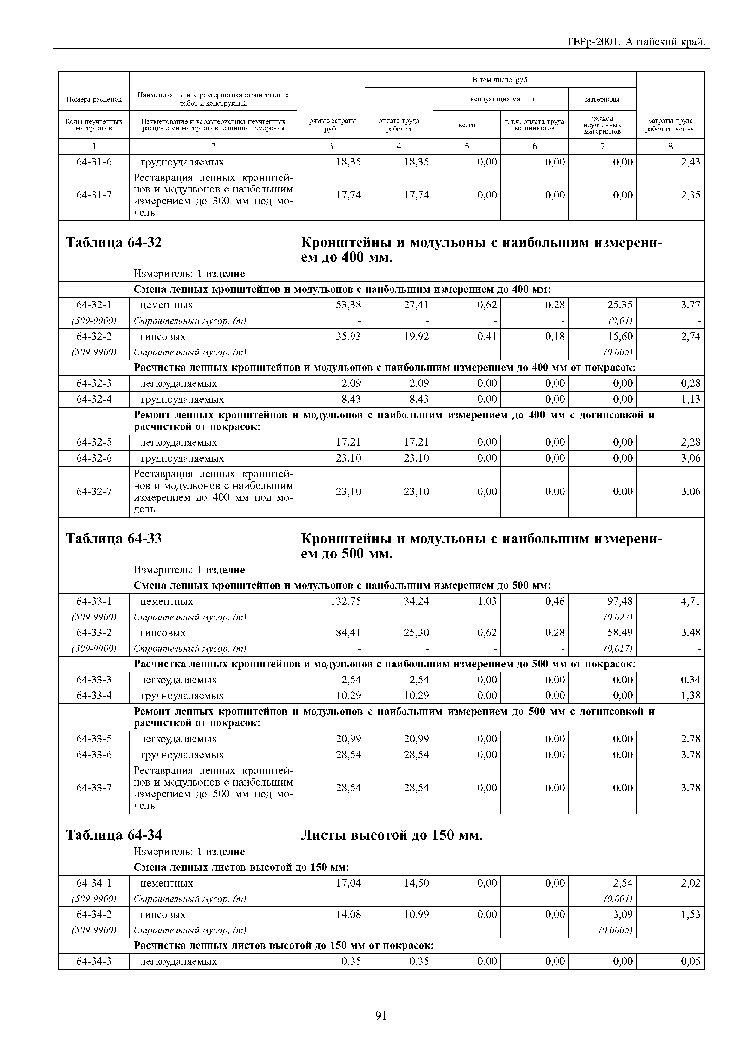 ТЕРр Алтайский край 2001