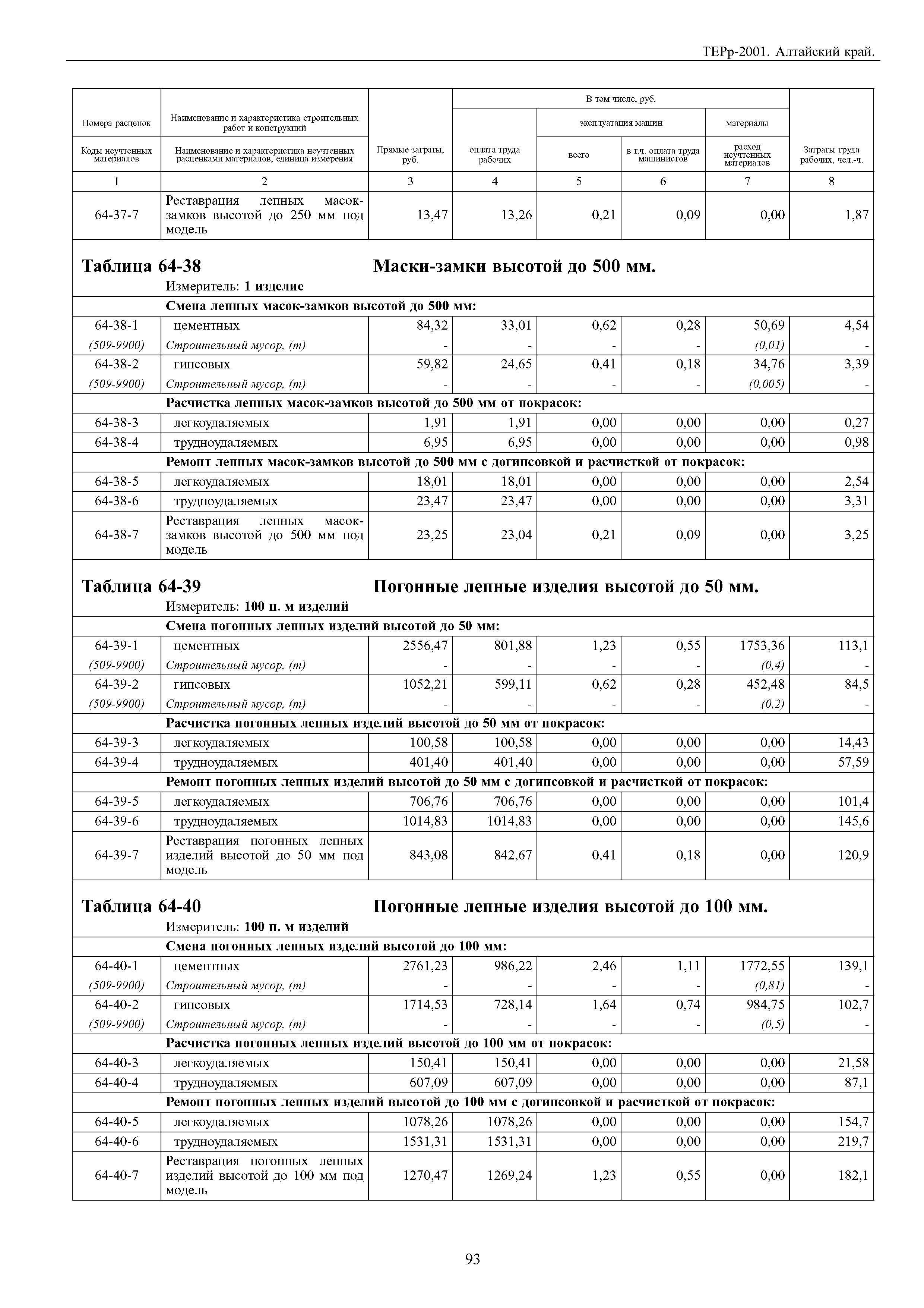 ТЕРр Алтайский край 2001