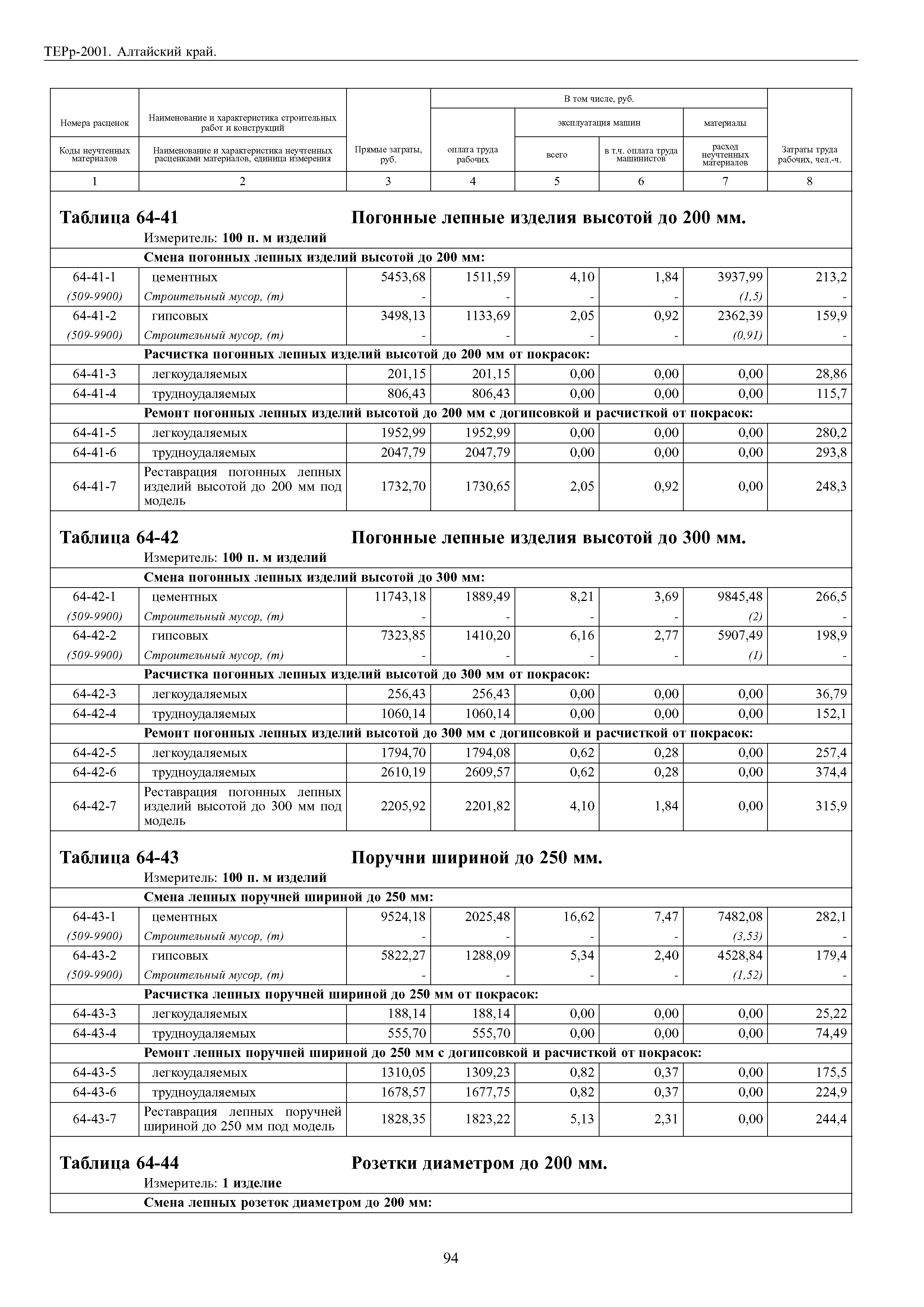 ТЕРр Алтайский край 2001