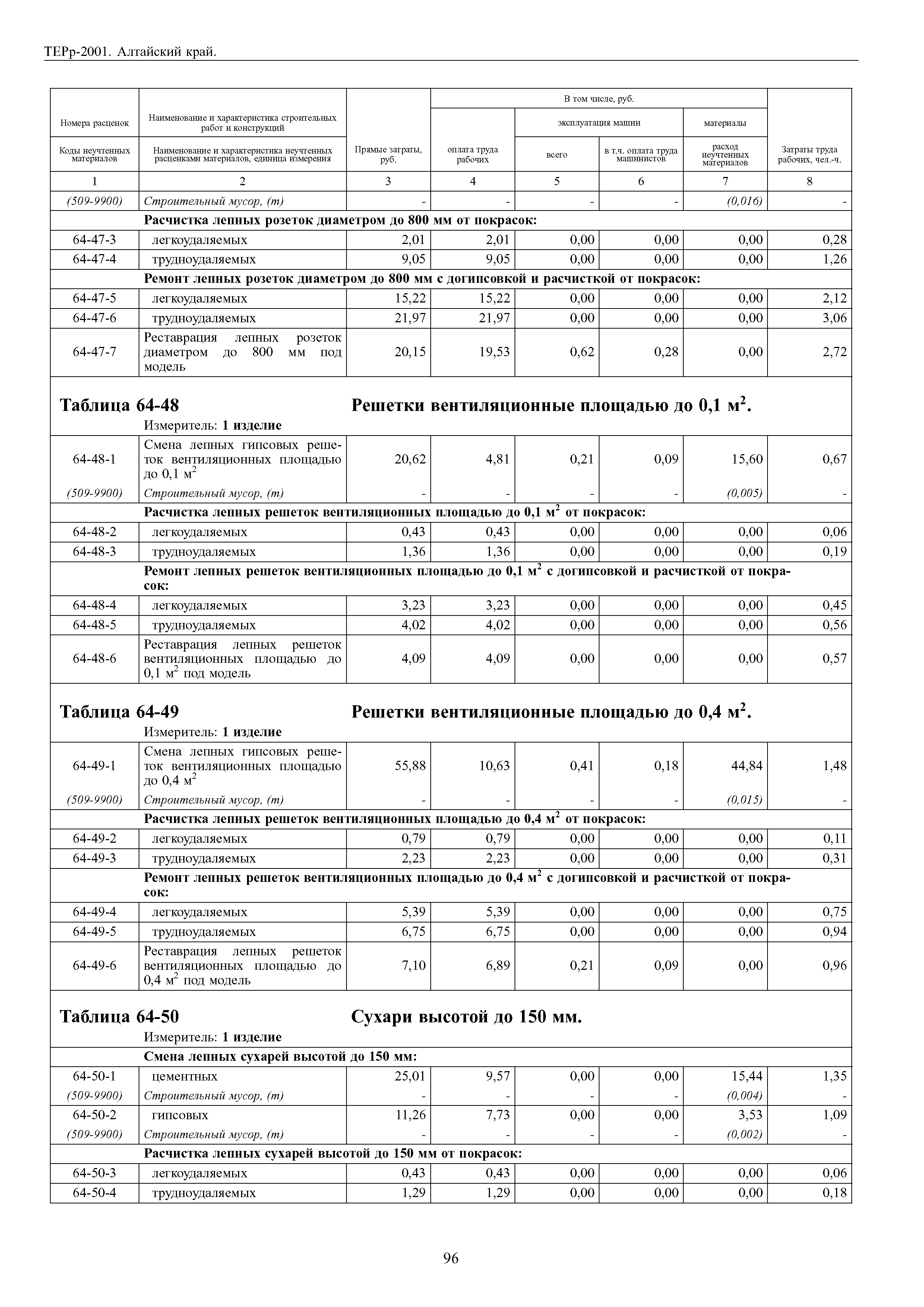 ТЕРр Алтайский край 2001