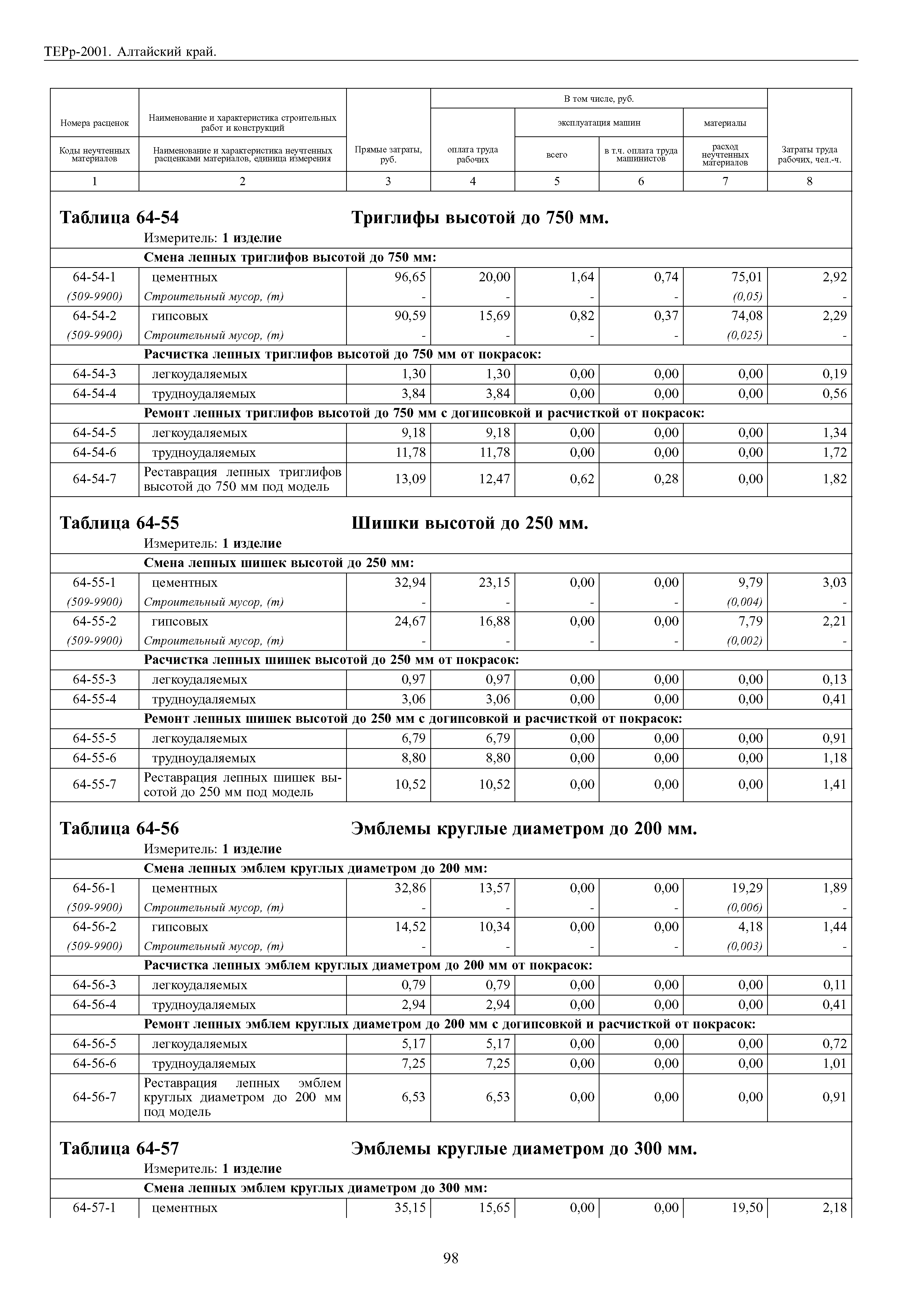 ТЕРр Алтайский край 2001