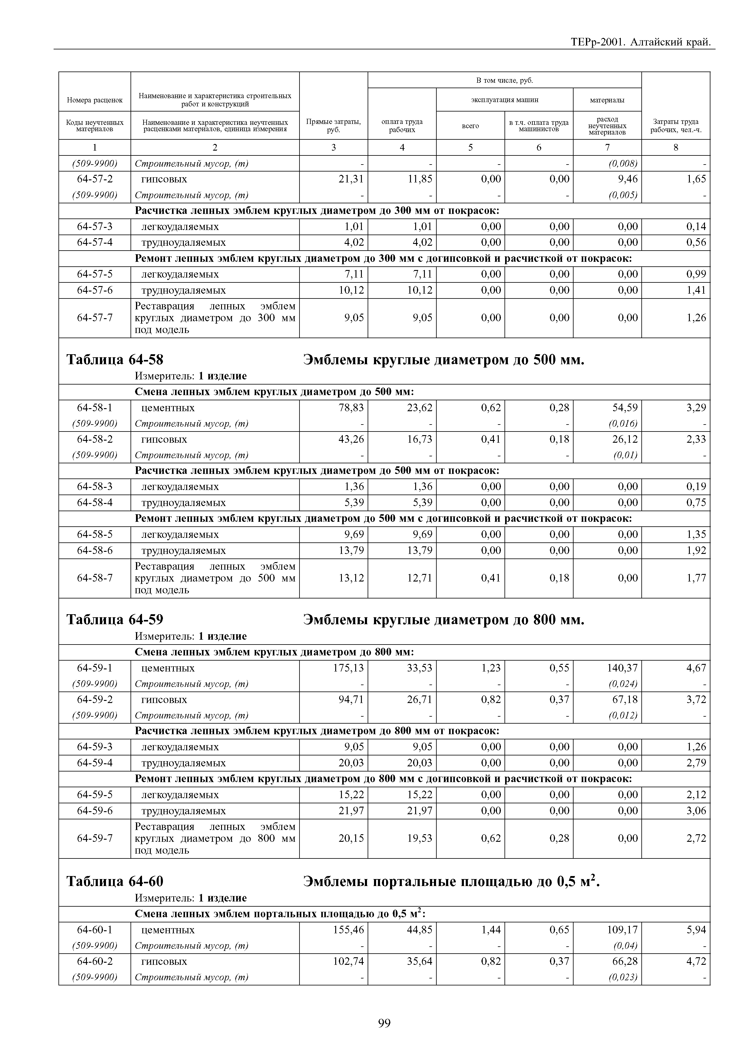 ТЕРр Алтайский край 2001