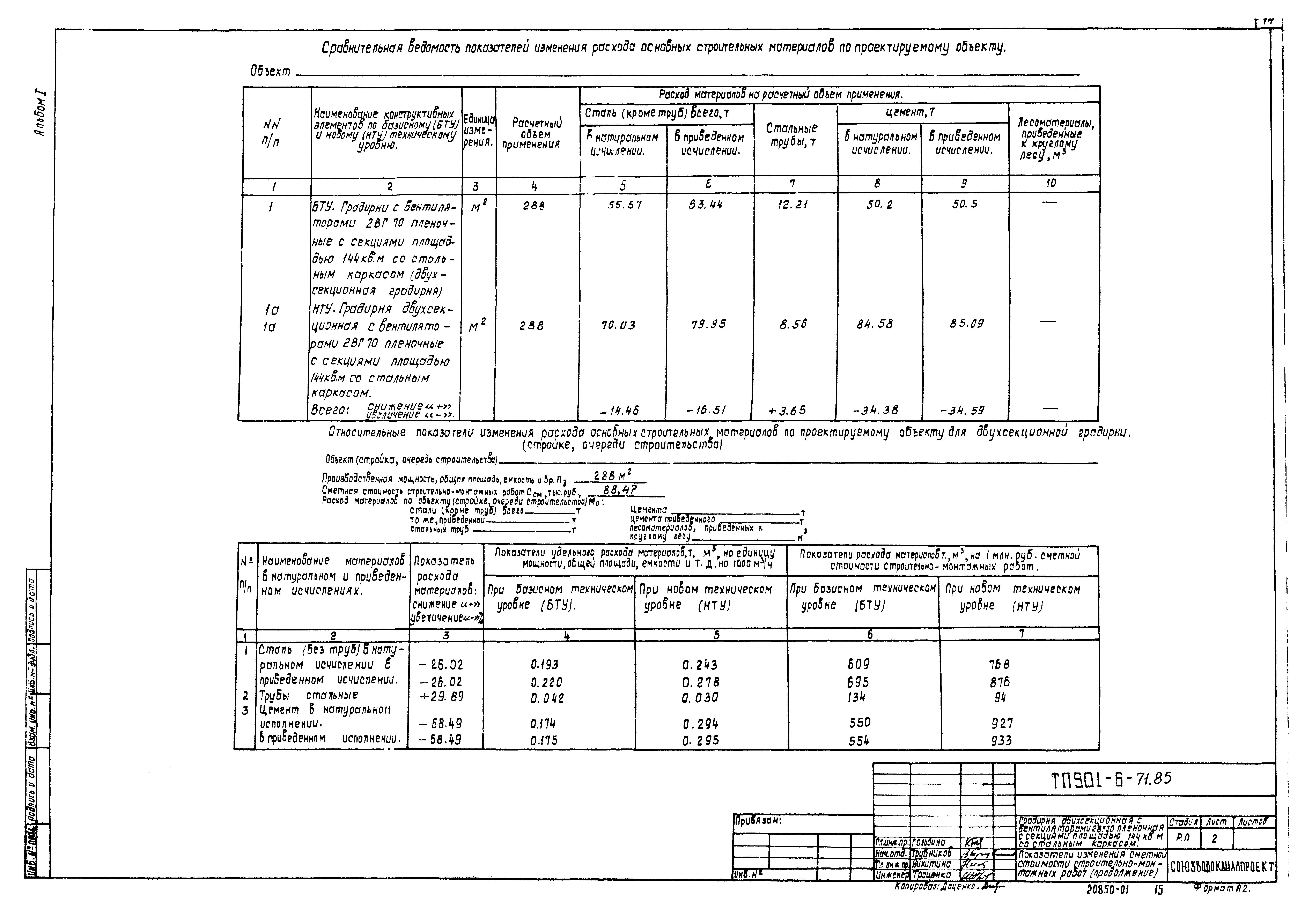 Типовой проект 901-6-72.85