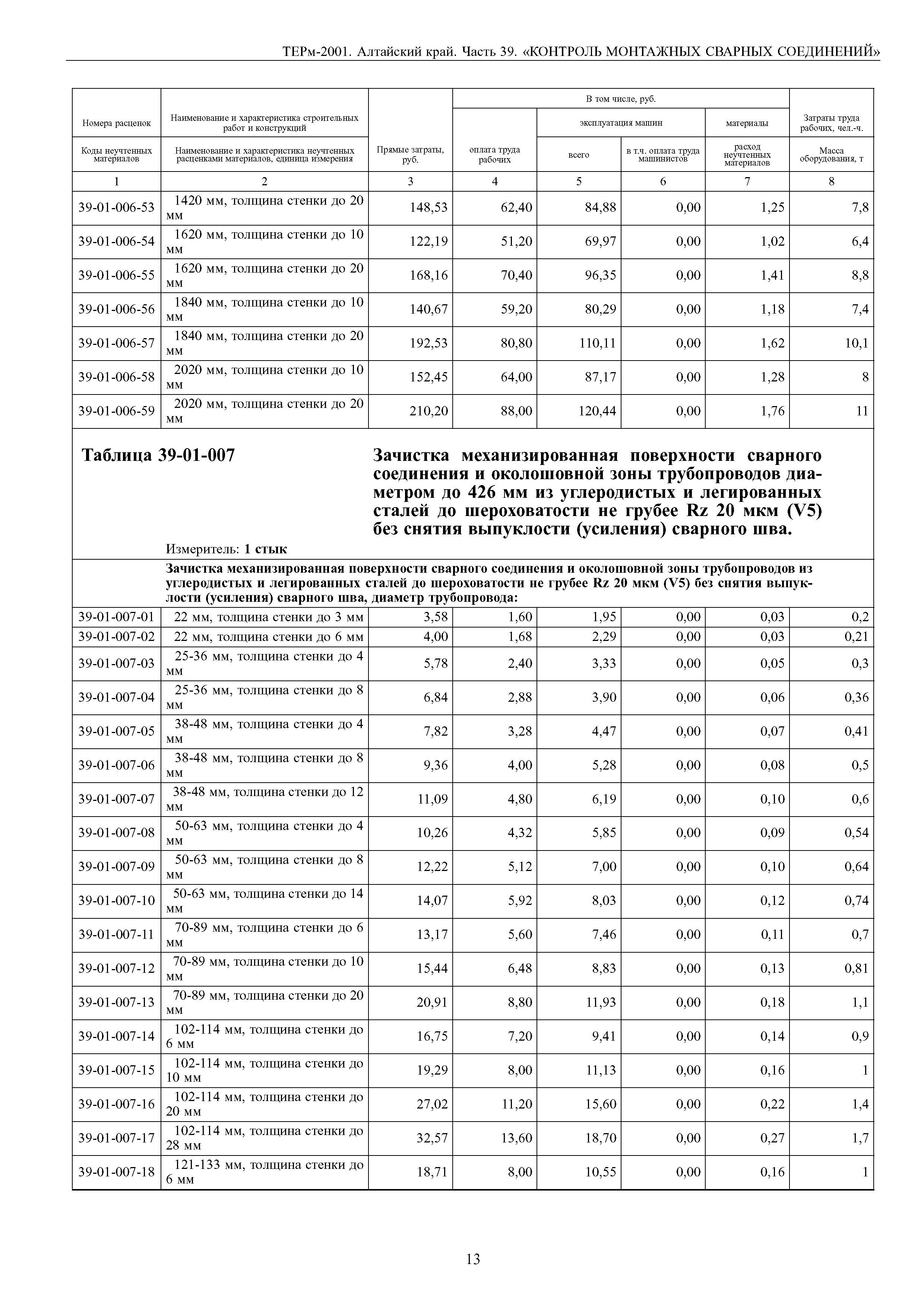 ТЕРм Алтайский край 81-03-39-2001