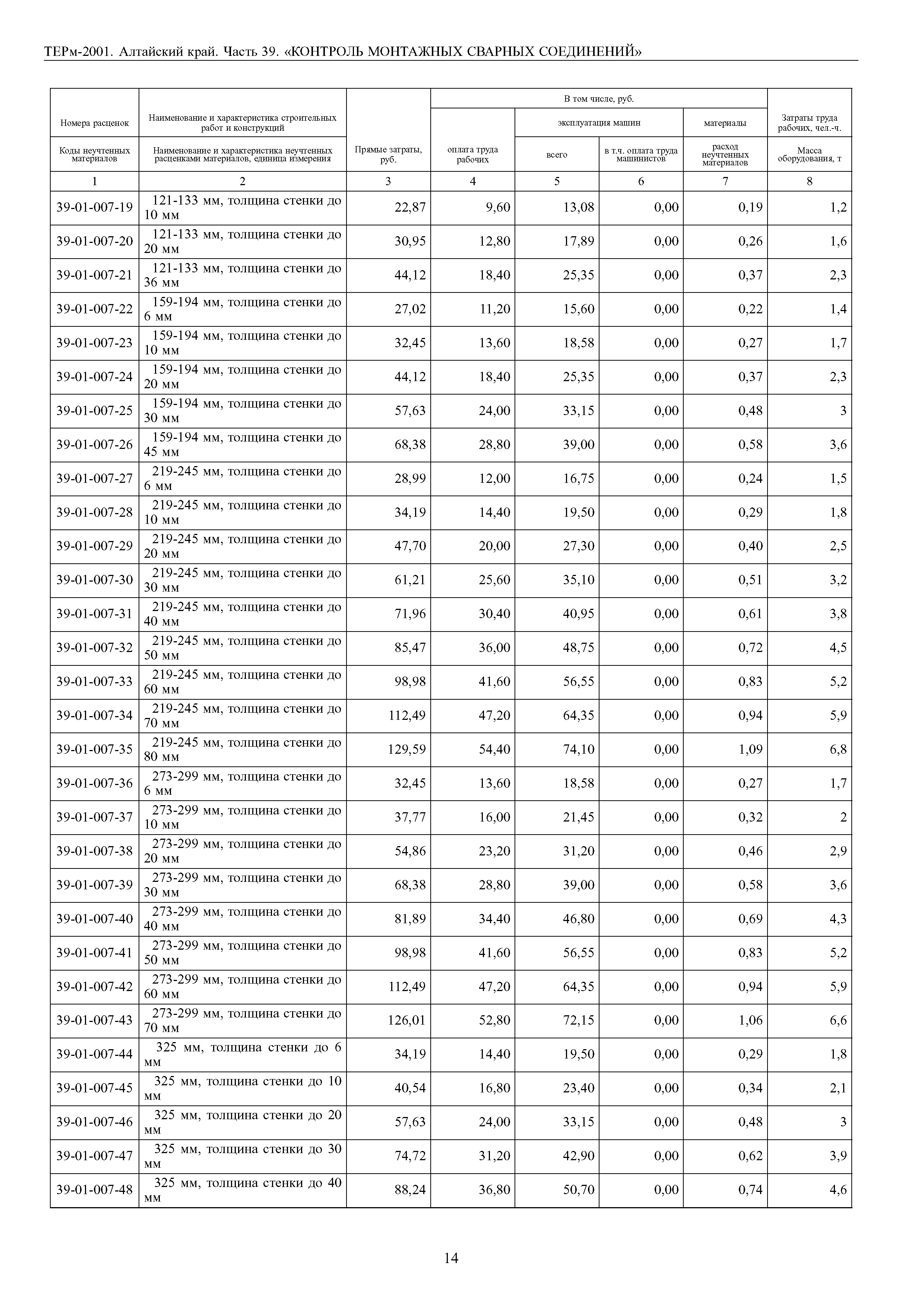 ТЕРм Алтайский край 81-03-39-2001