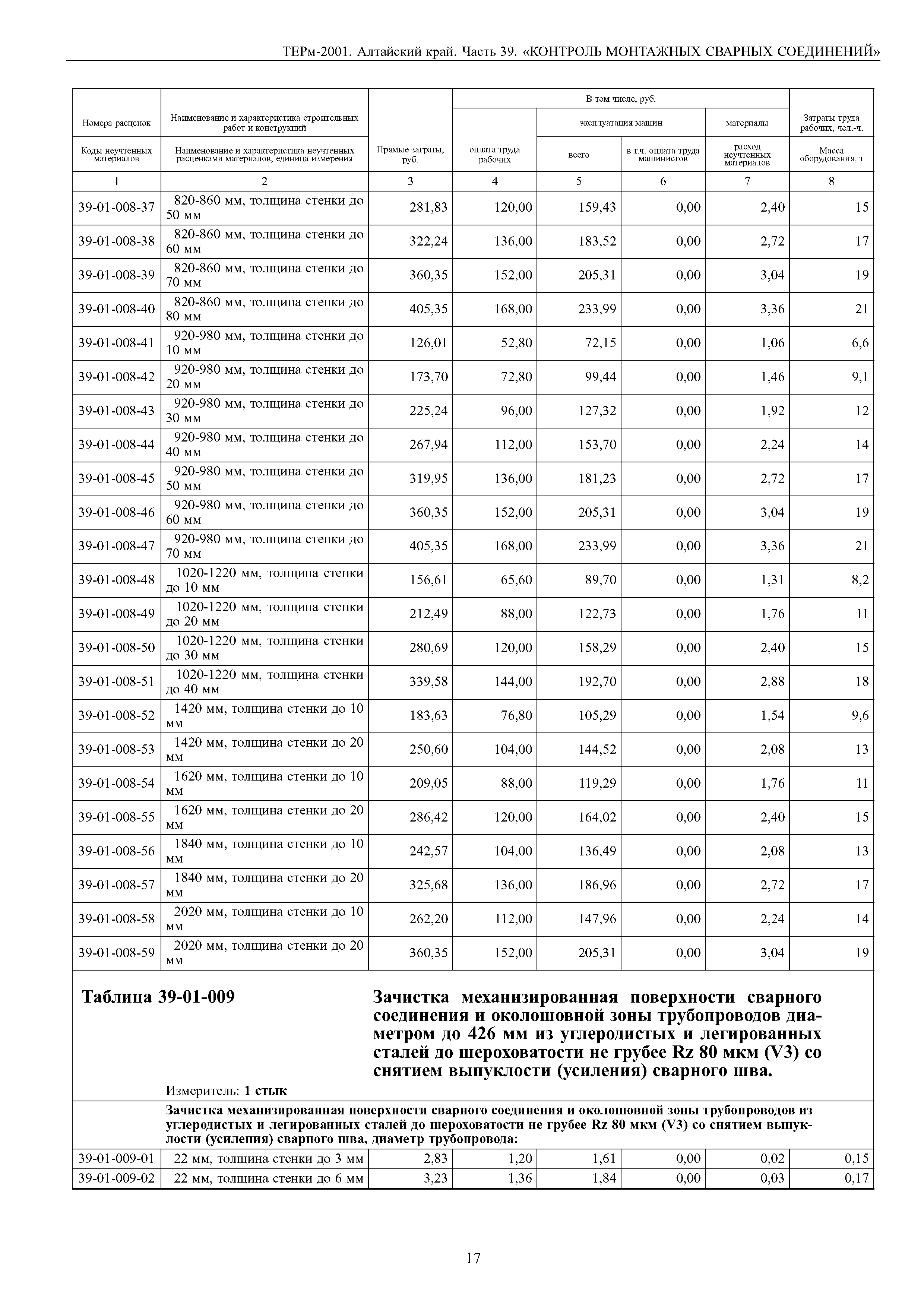 ТЕРм Алтайский край 81-03-39-2001