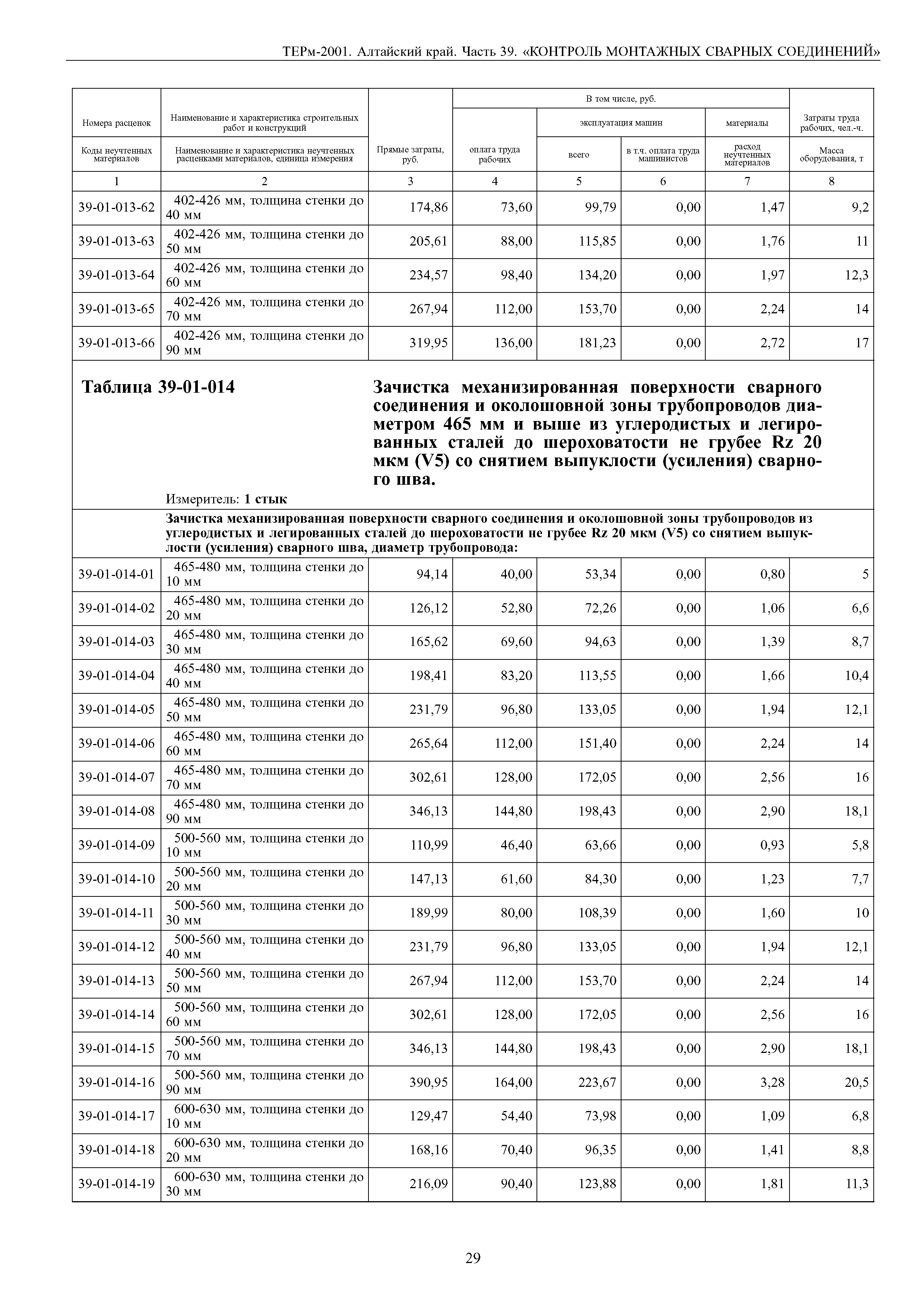 ТЕРм Алтайский край 81-03-39-2001