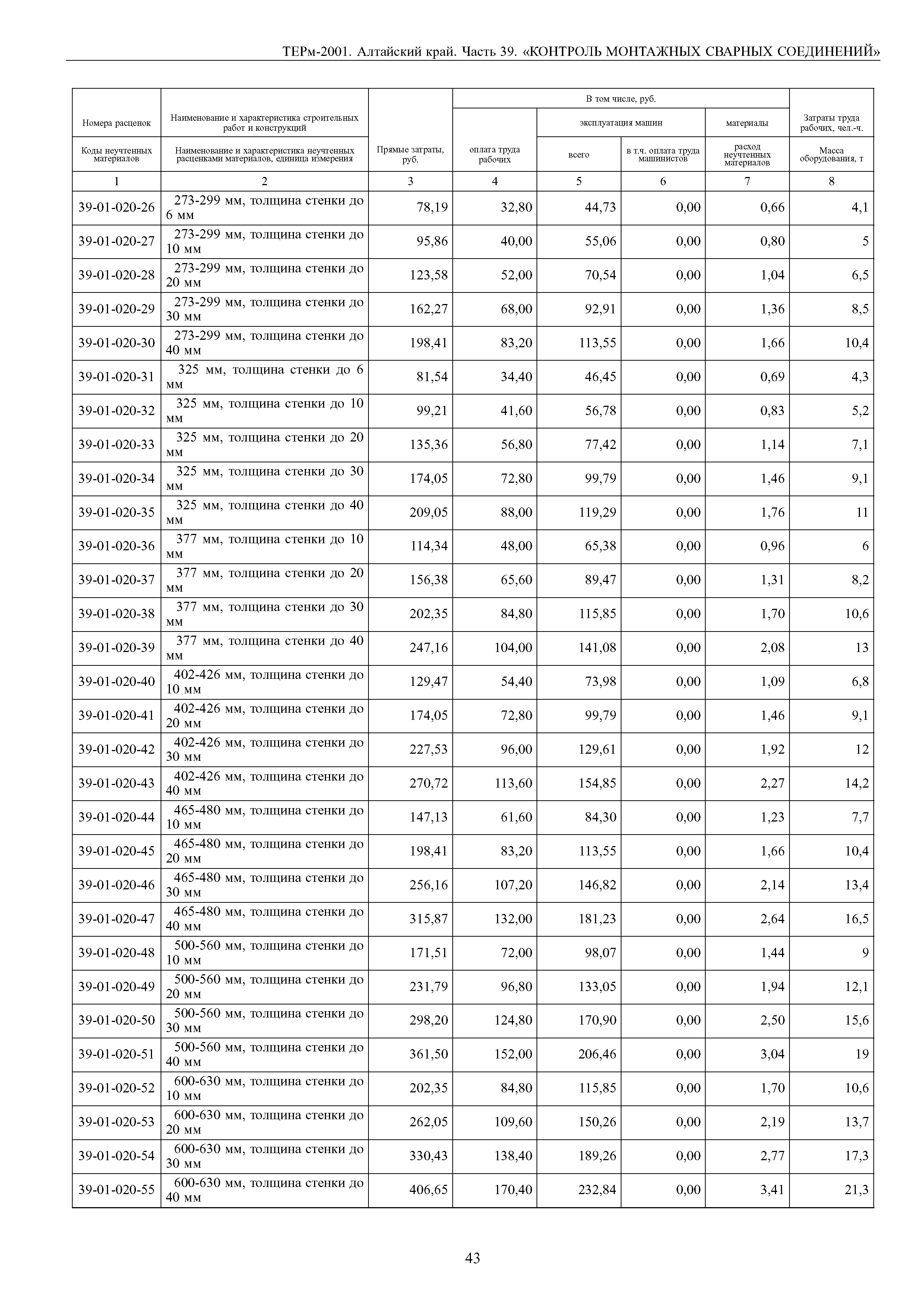 ТЕРм Алтайский край 81-03-39-2001