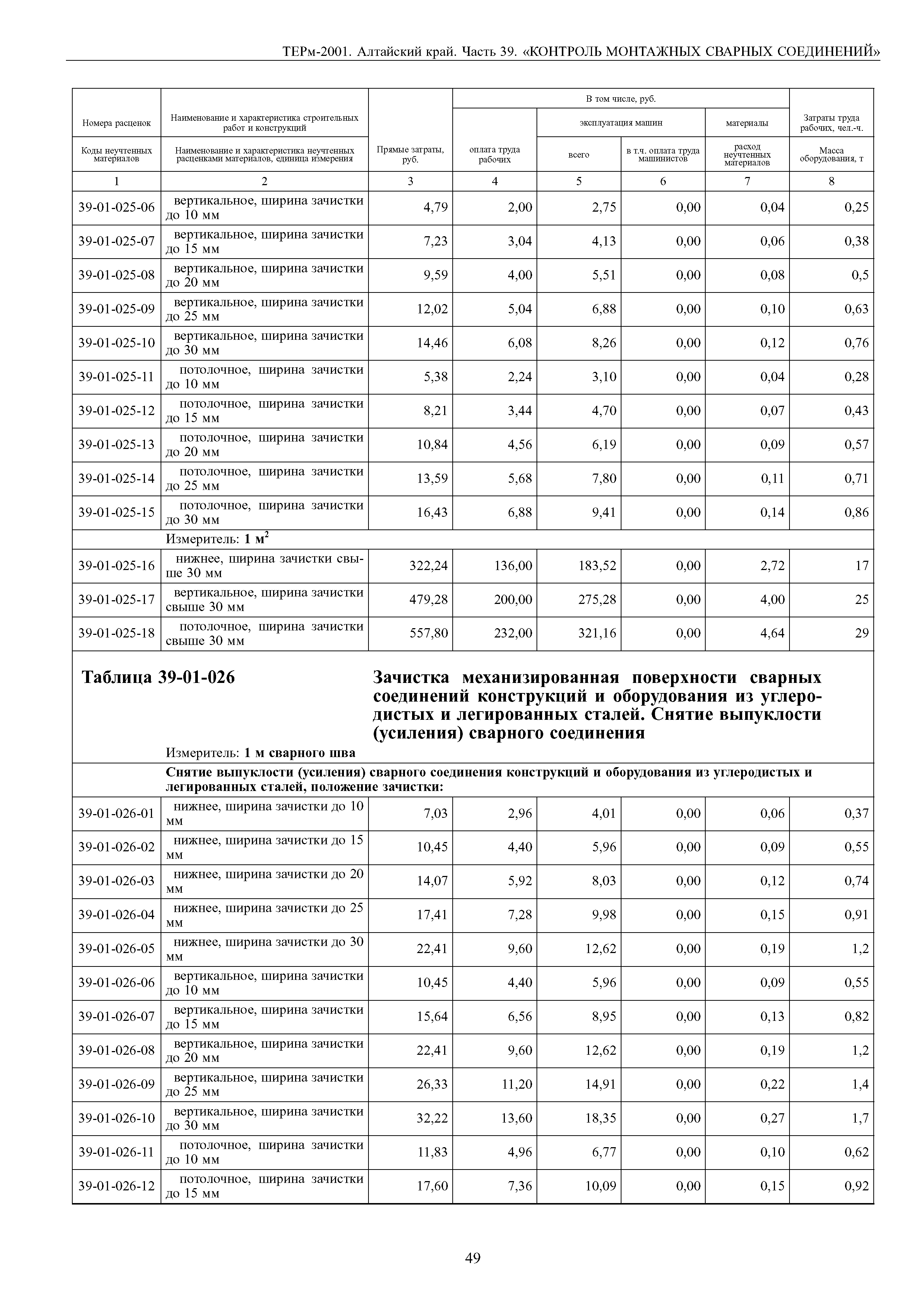 ТЕРм Алтайский край 81-03-39-2001