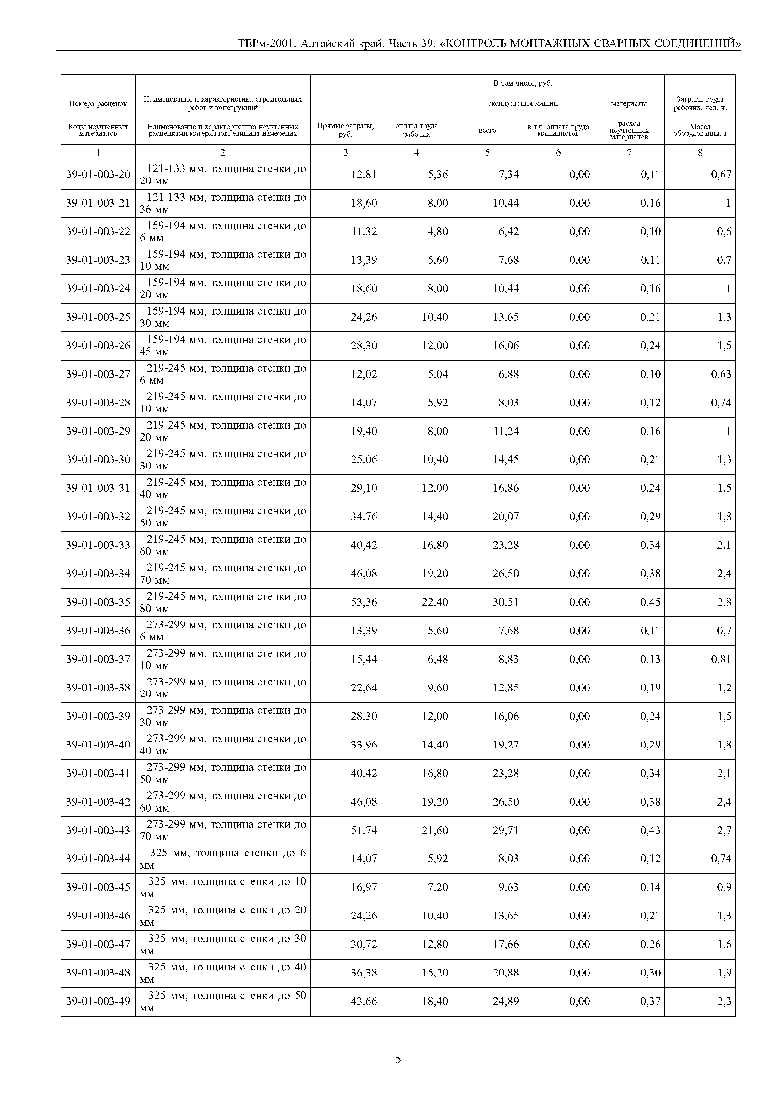 ТЕРм Алтайский край 81-03-39-2001