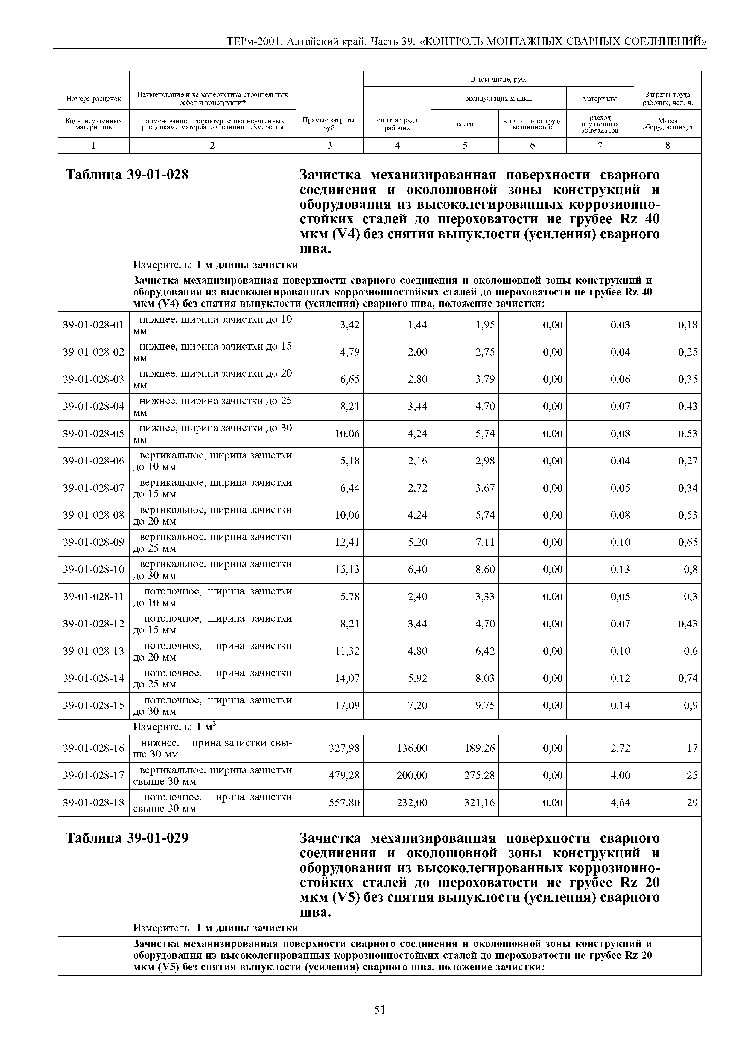 ТЕРм Алтайский край 81-03-39-2001