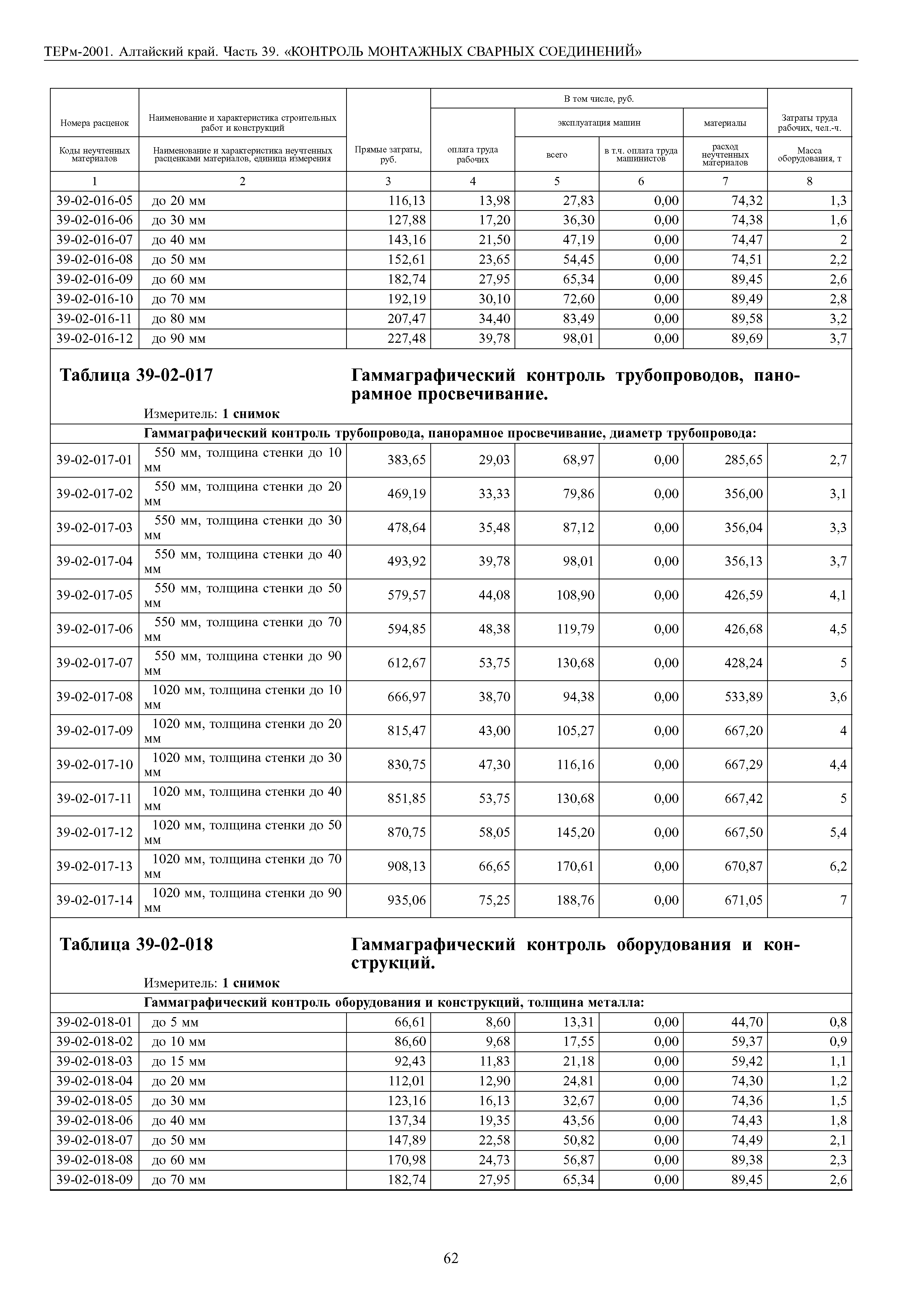 ТЕРм Алтайский край 81-03-39-2001