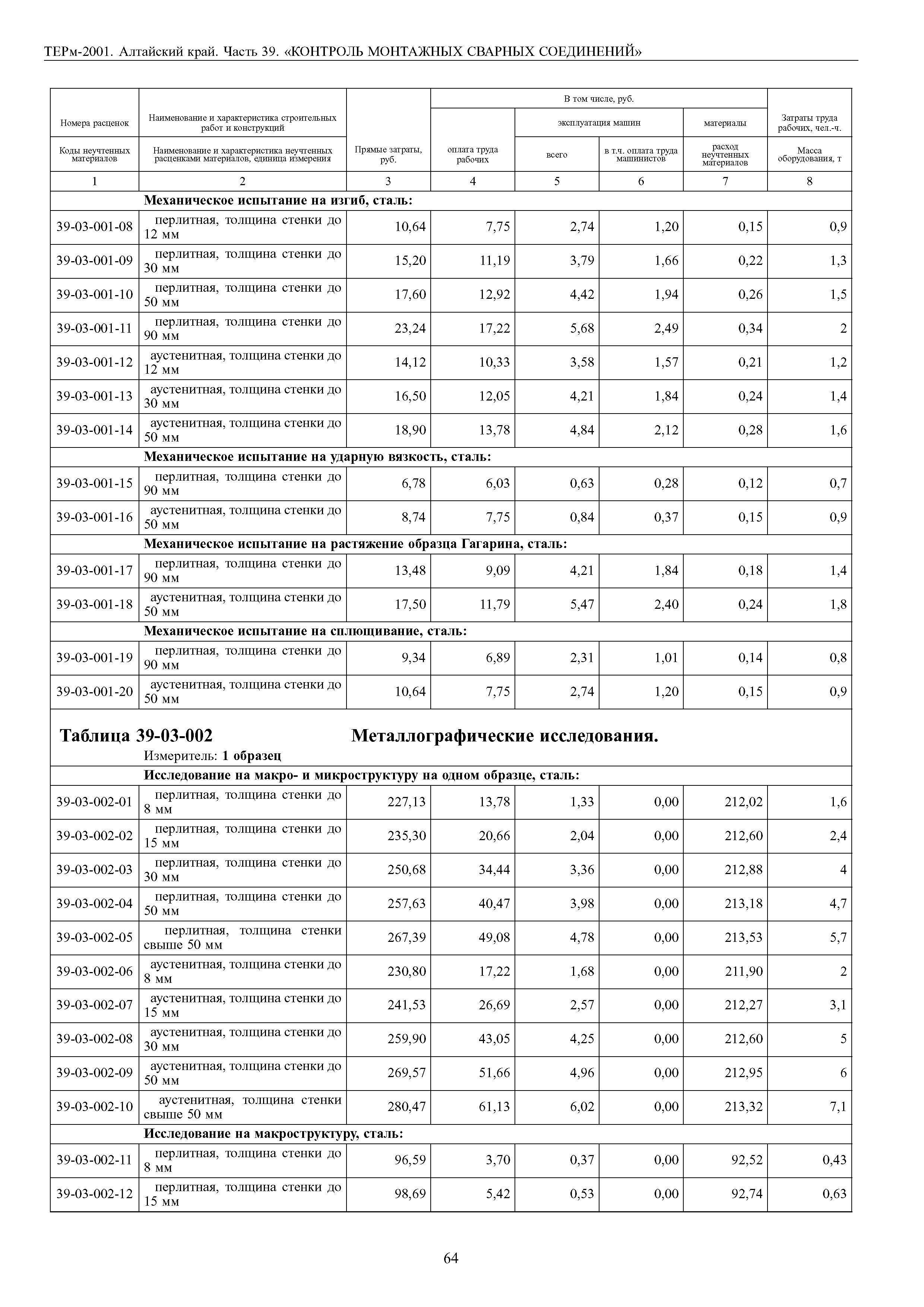 ТЕРм Алтайский край 81-03-39-2001