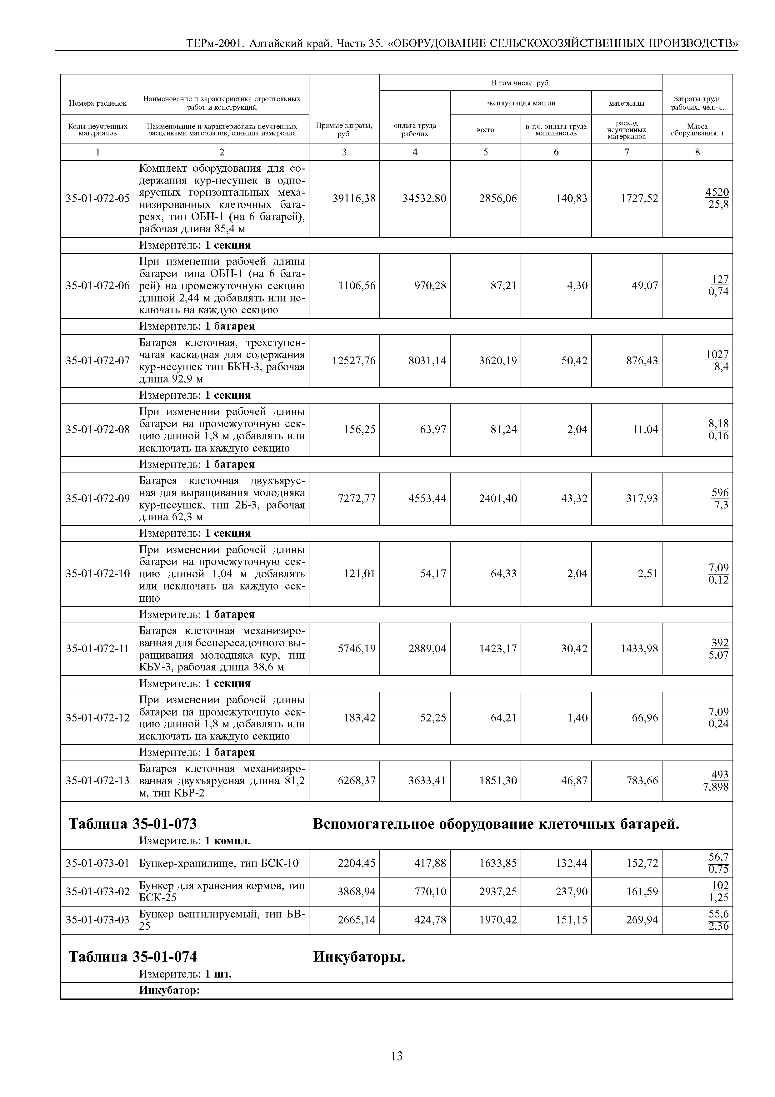 ТЕРм Алтайский край 81-03-35-2001