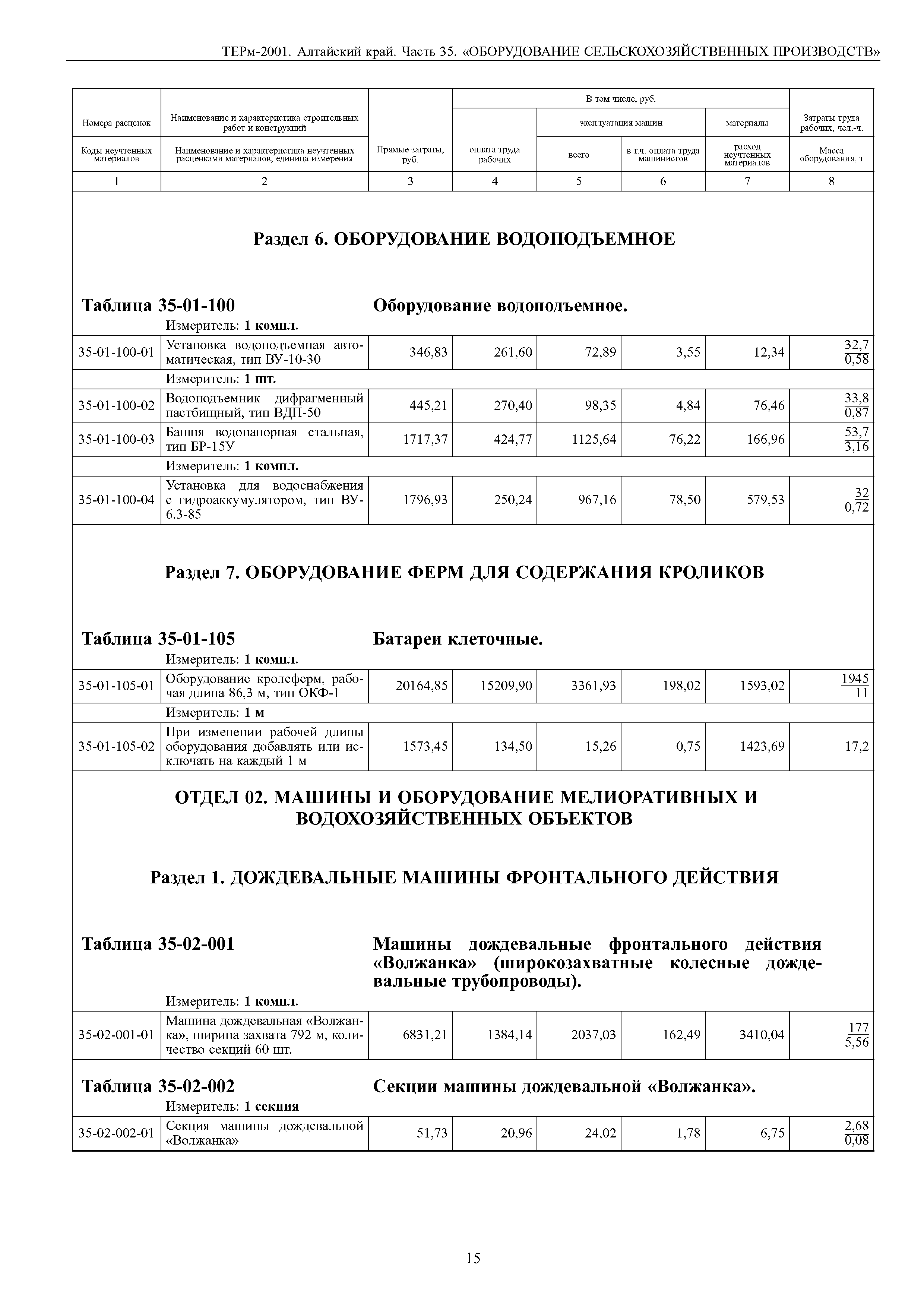 ТЕРм Алтайский край 81-03-35-2001