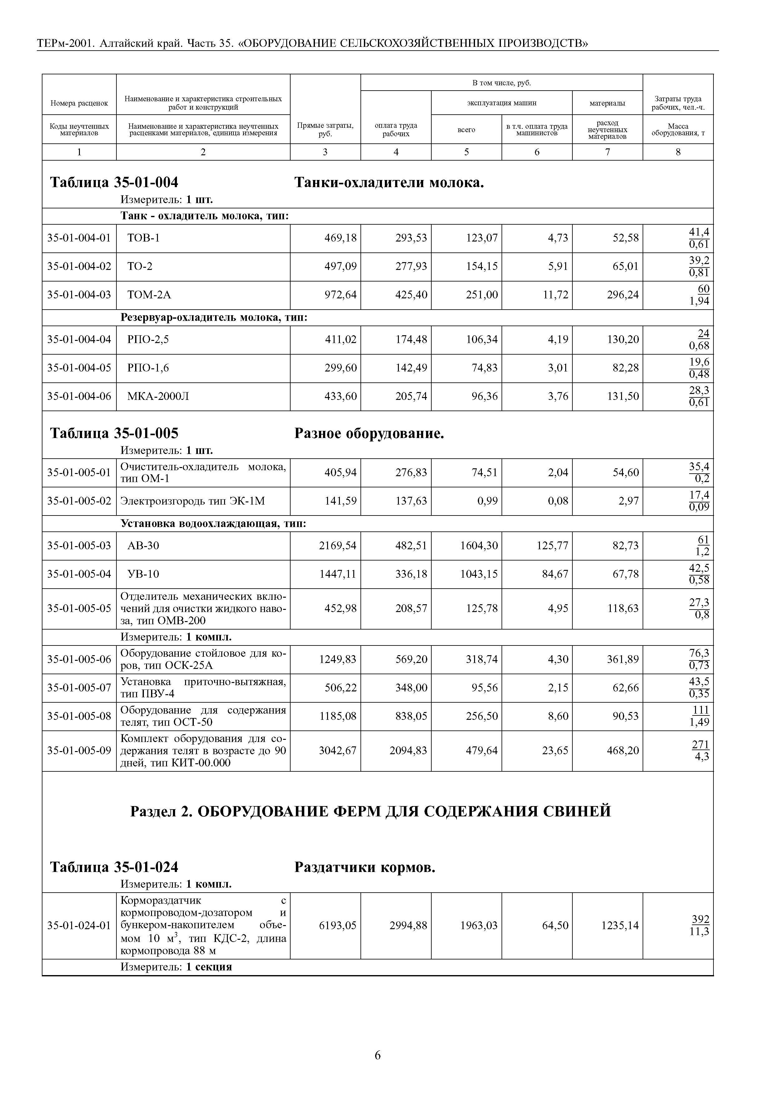 ТЕРм Алтайский край 81-03-35-2001