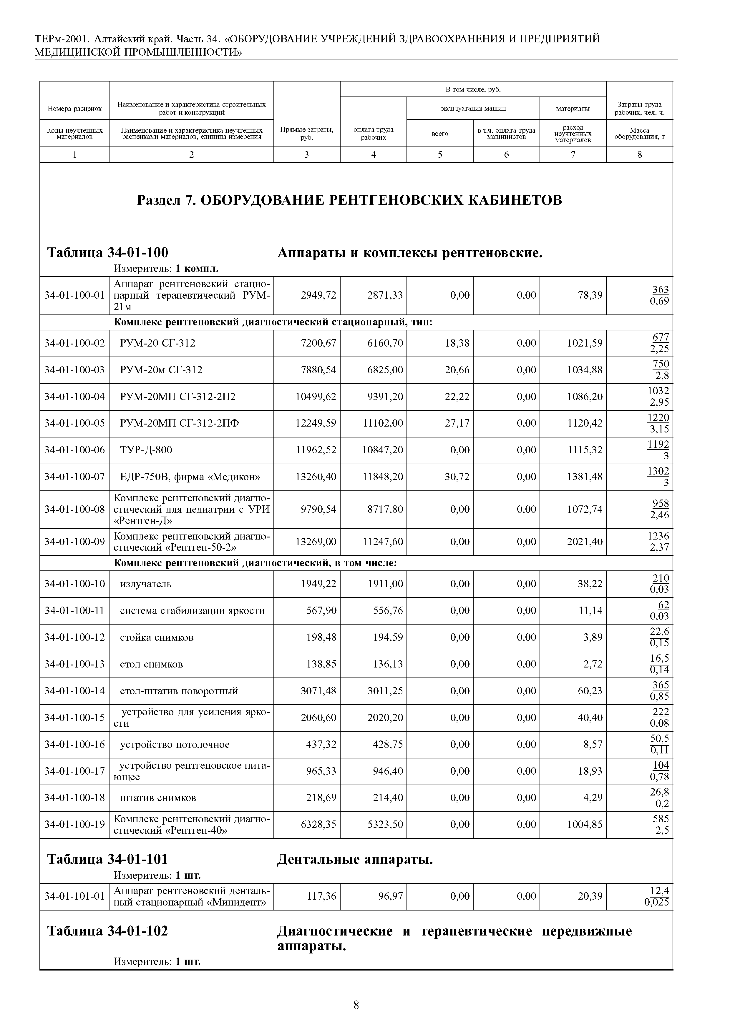 ТЕРм Алтайский край 81-03-34-2001