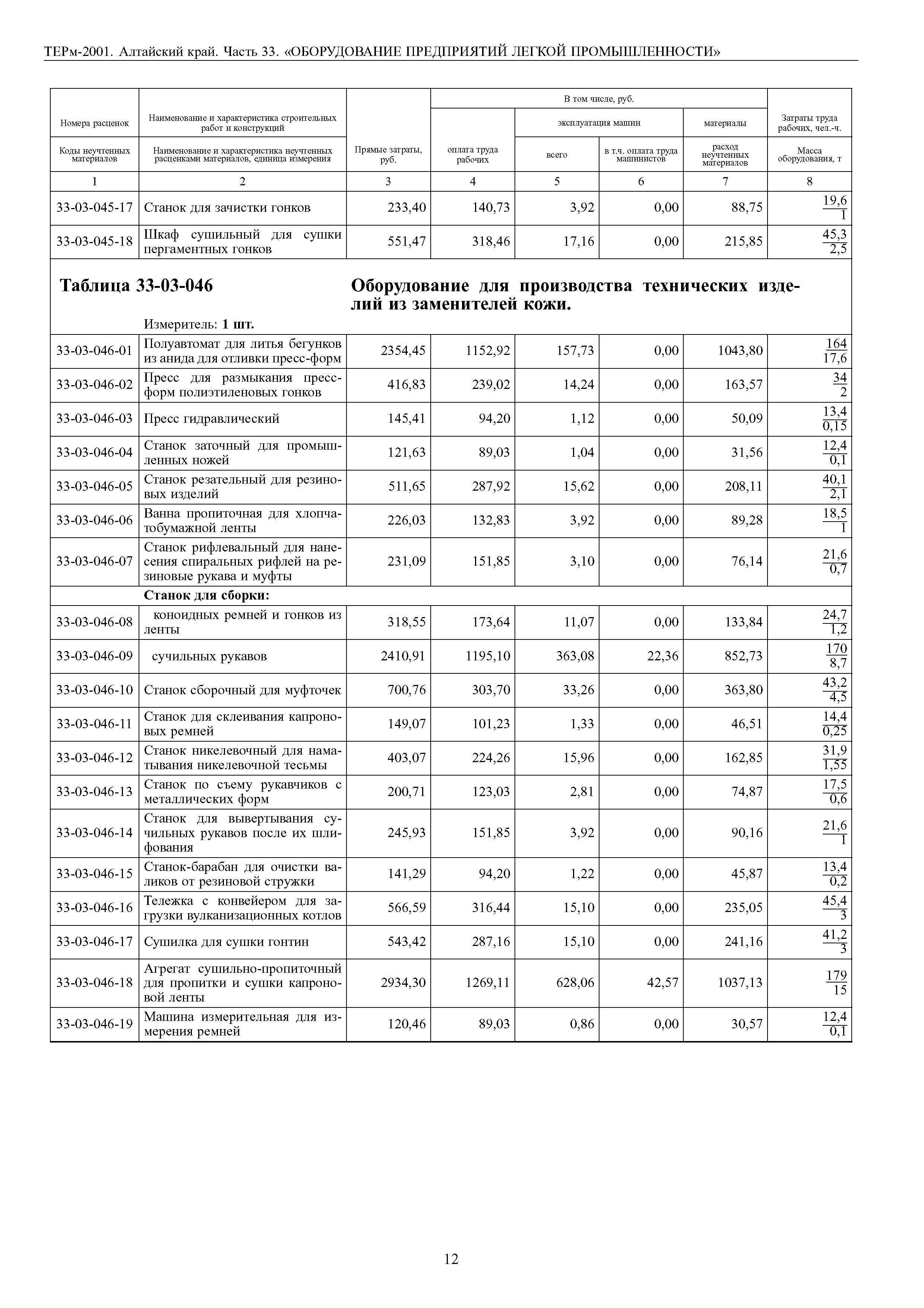 ТЕРм Алтайский край 81-03-33-2001