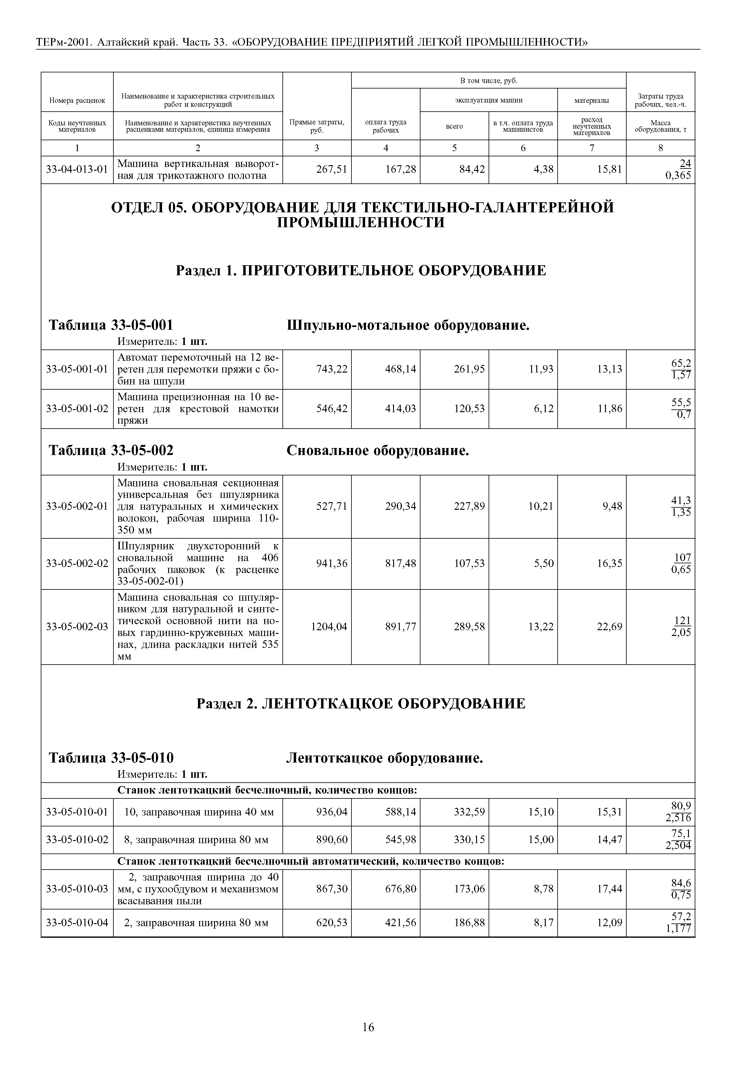 ТЕРм Алтайский край 81-03-33-2001