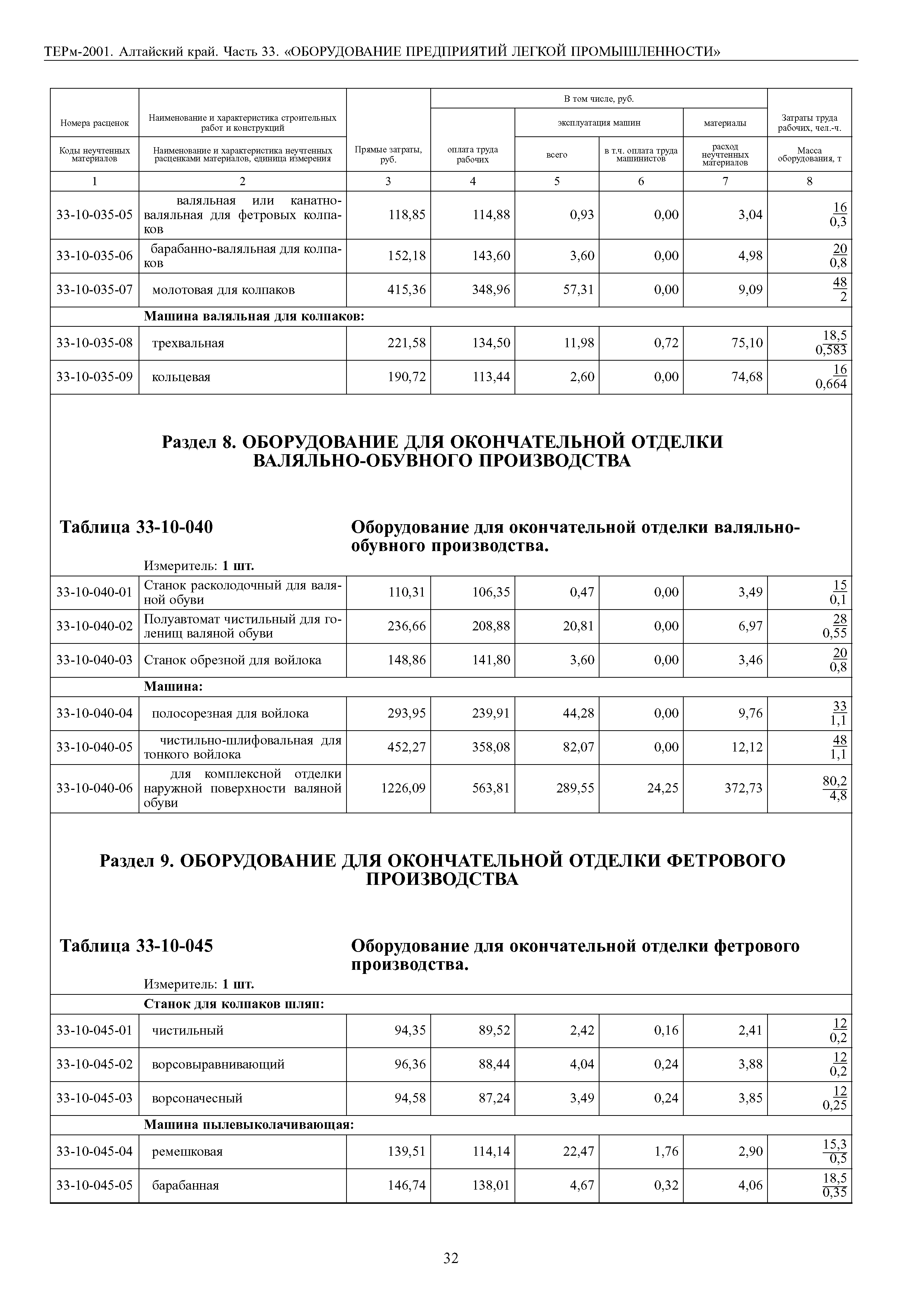 ТЕРм Алтайский край 81-03-33-2001