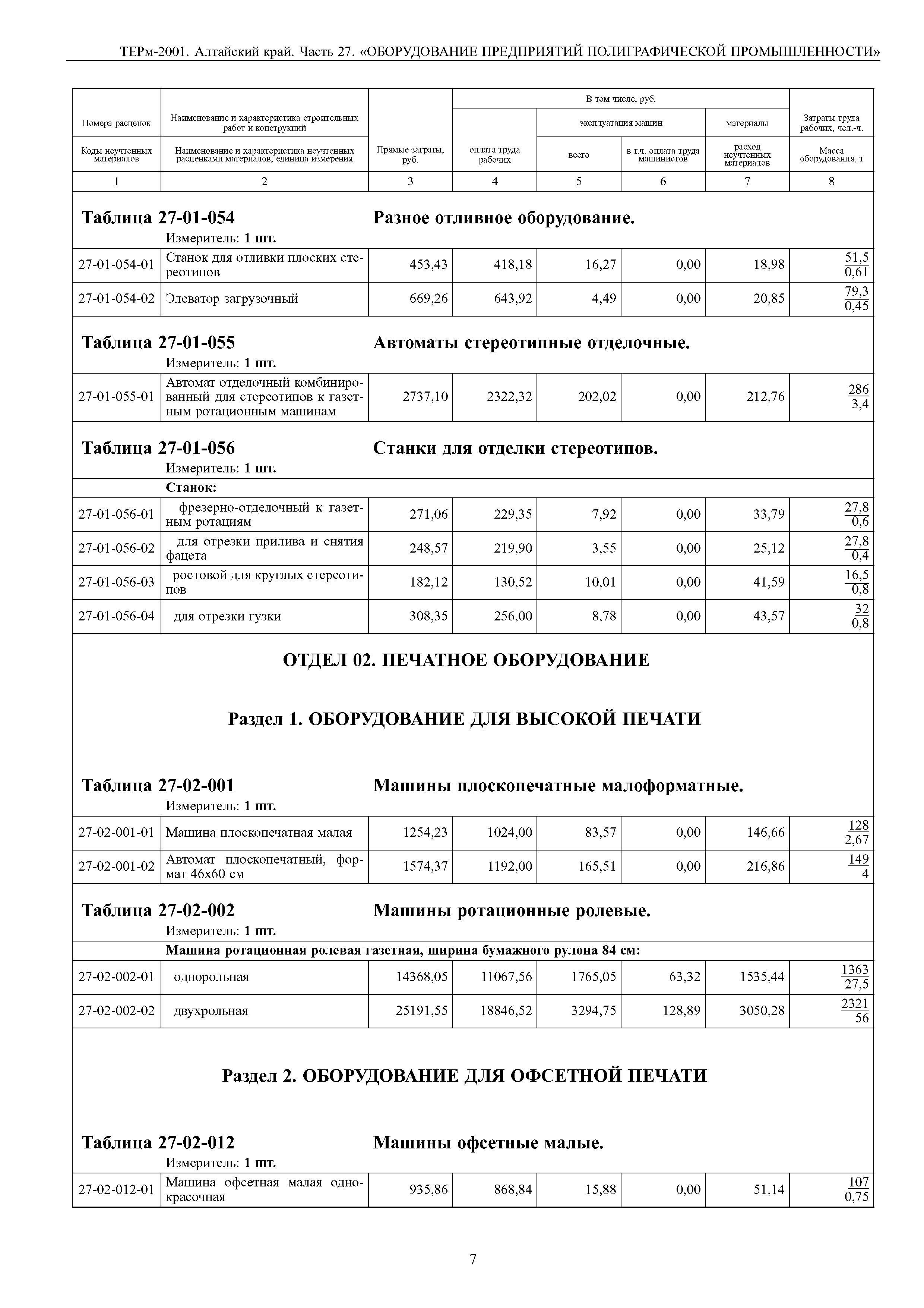 ТЕРм Алтайский край 81-03-27-2001