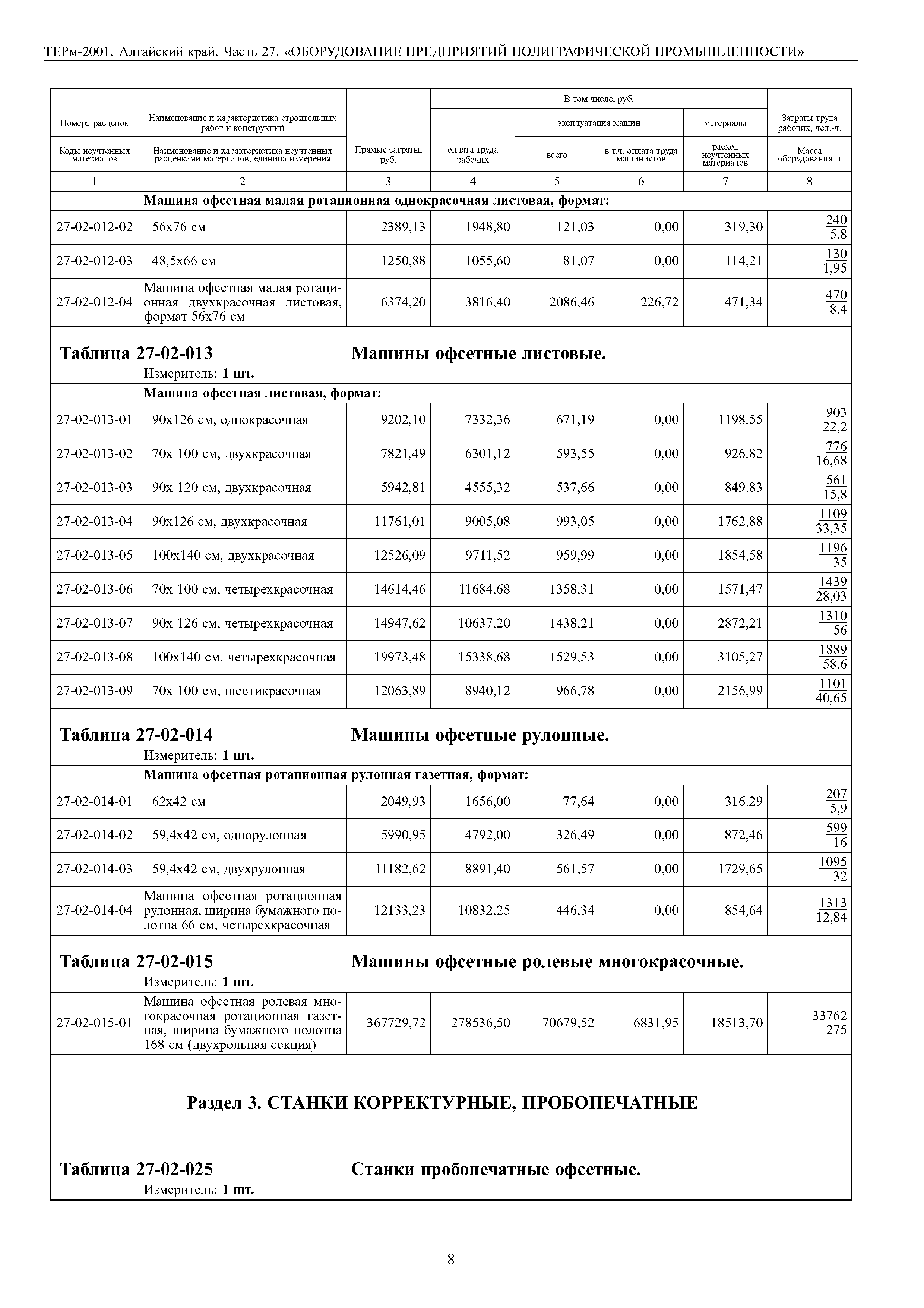ТЕРм Алтайский край 81-03-27-2001