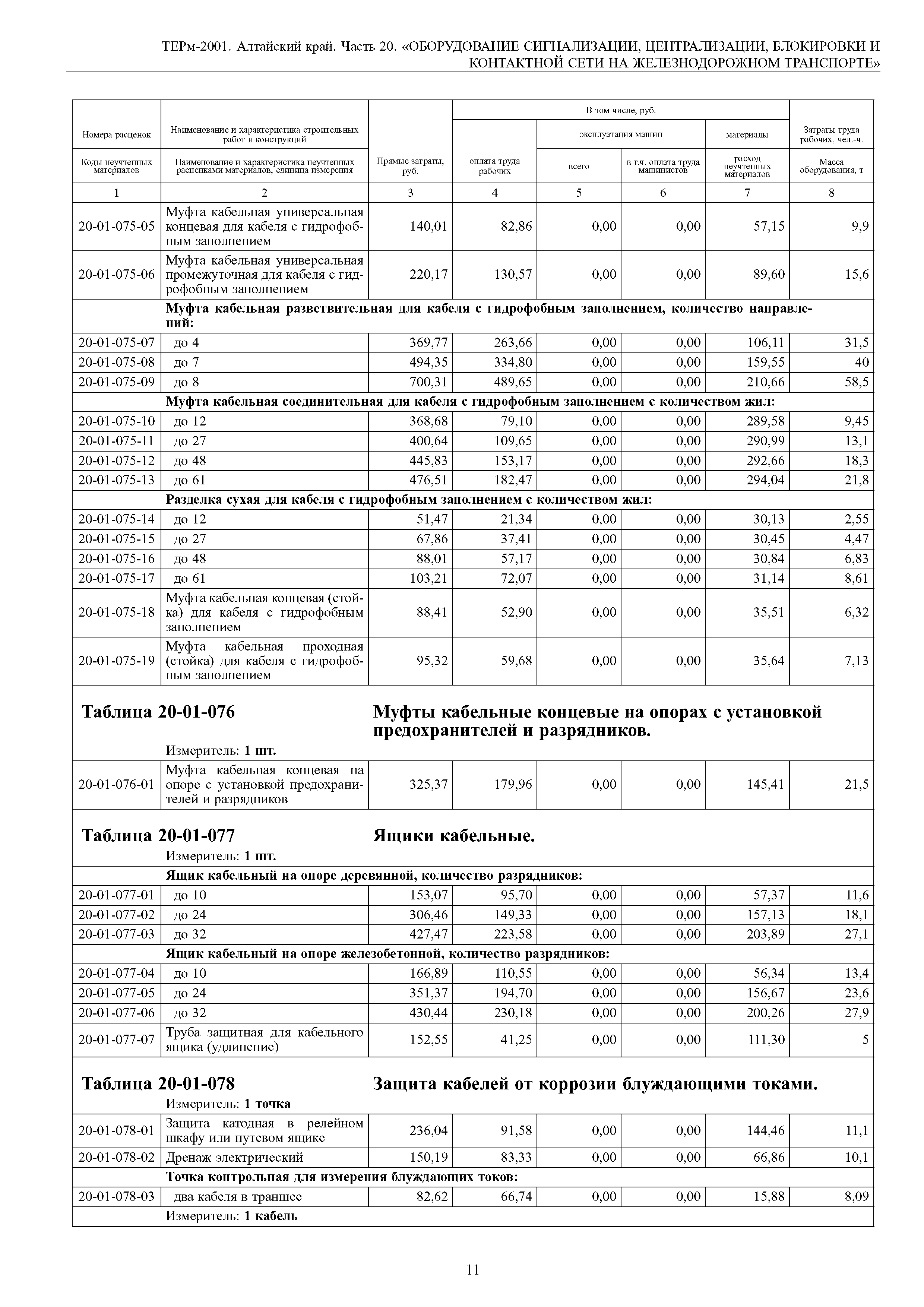 ТЕРм Алтайский край 81-03-20-2001