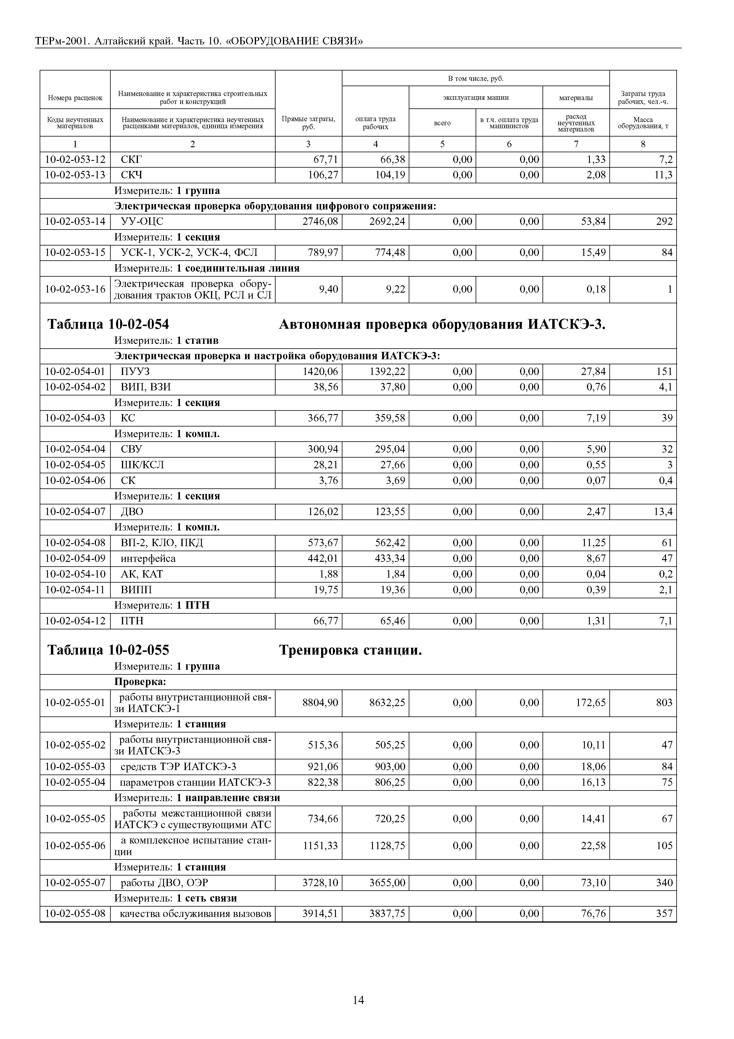 ТЕРм Алтайский край 81-03-10-2001