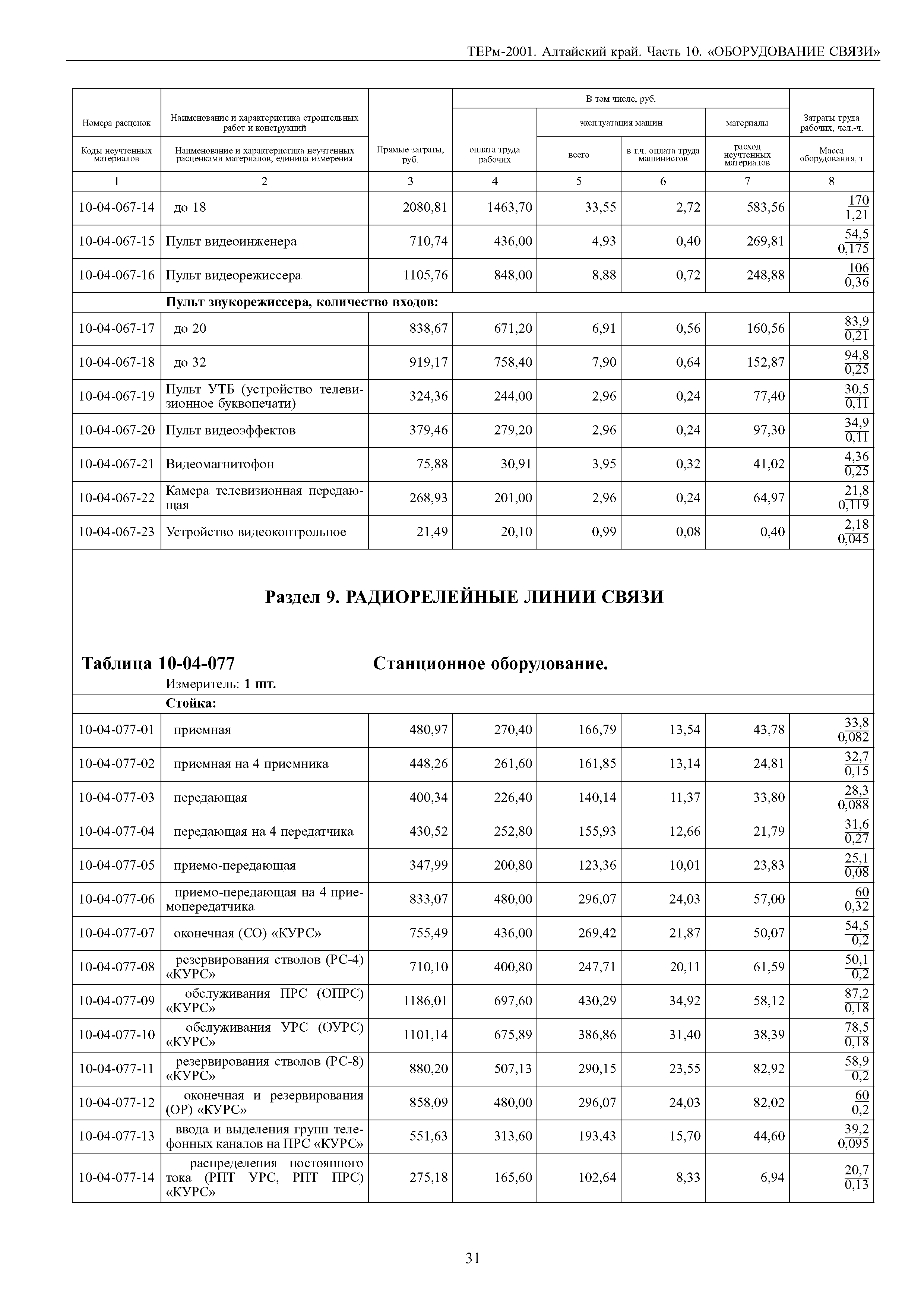 ТЕРм Алтайский край 81-03-10-2001