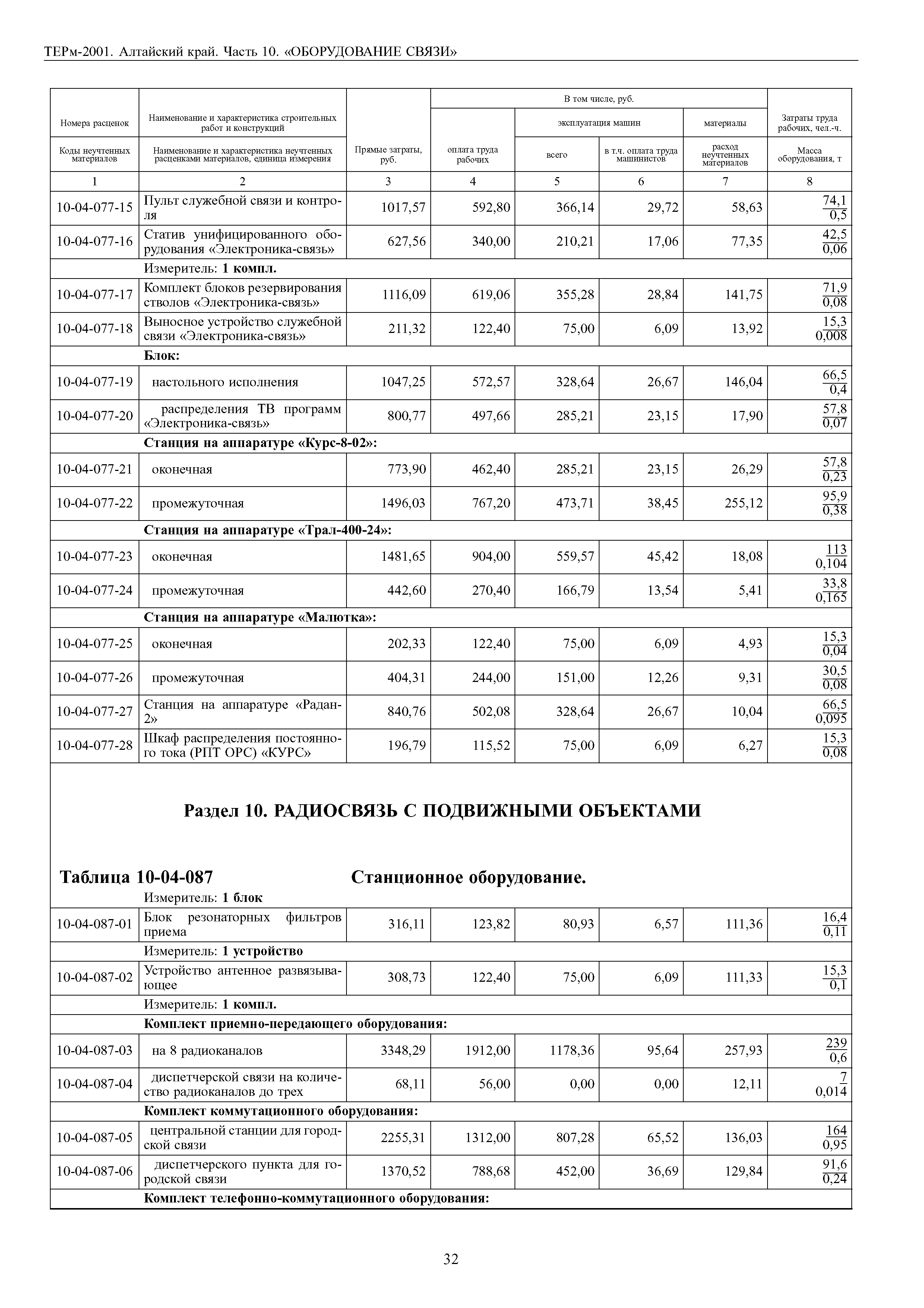 ТЕРм Алтайский край 81-03-10-2001