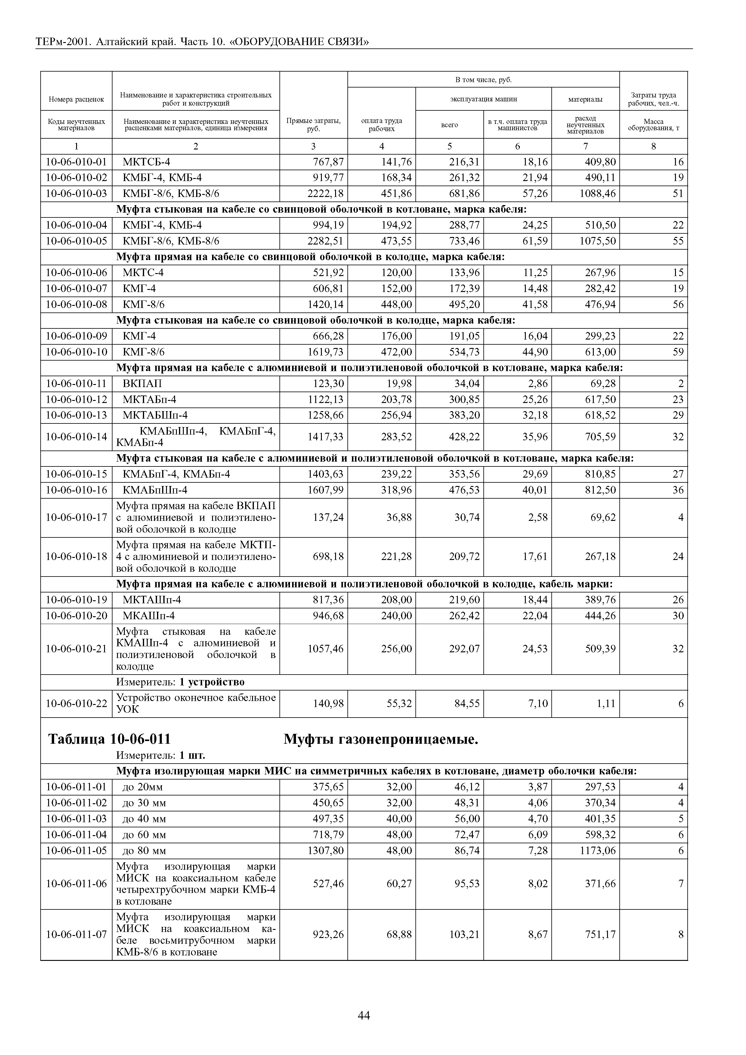 ТЕРм Алтайский край 81-03-10-2001