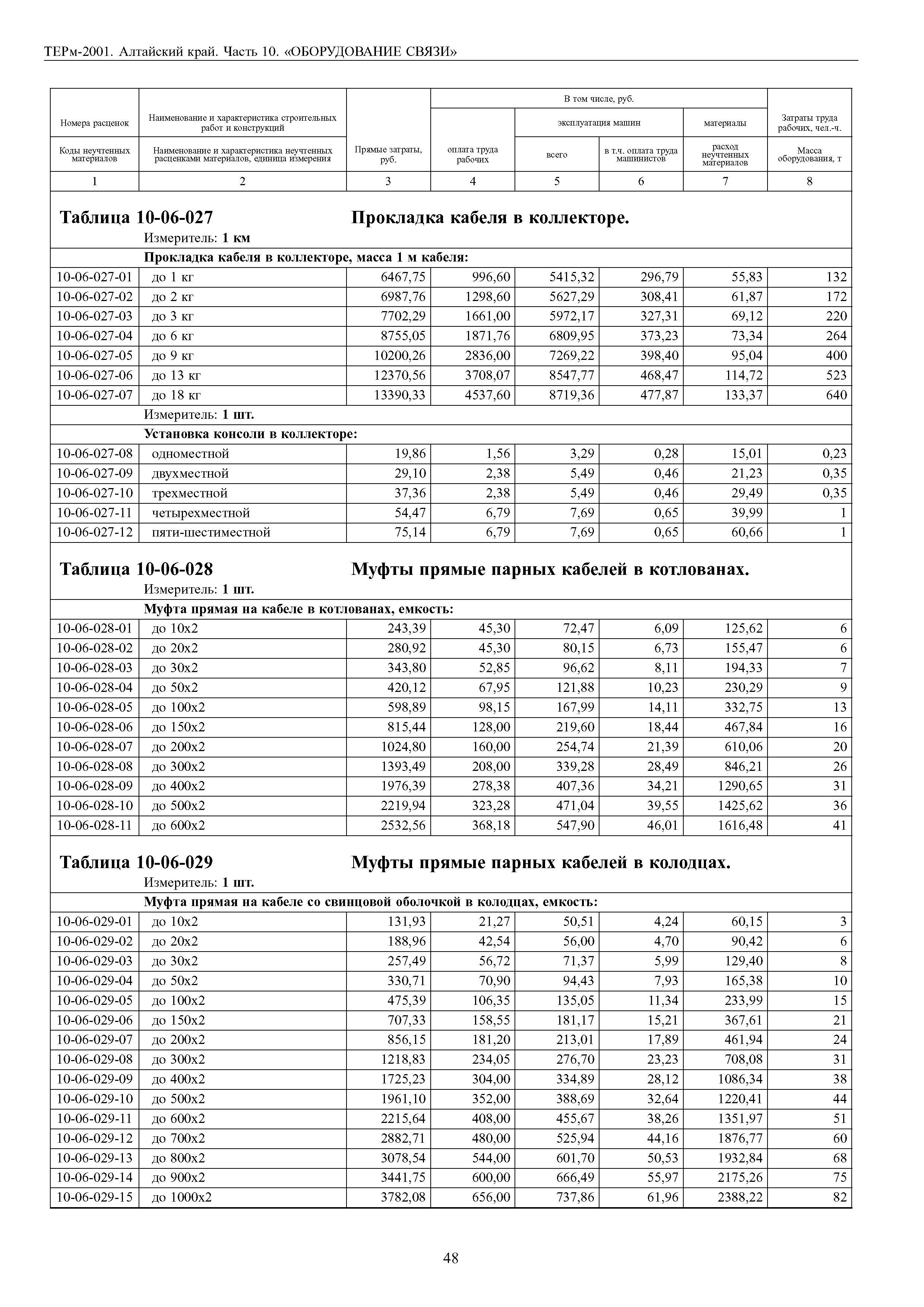 ТЕРм Алтайский край 81-03-10-2001