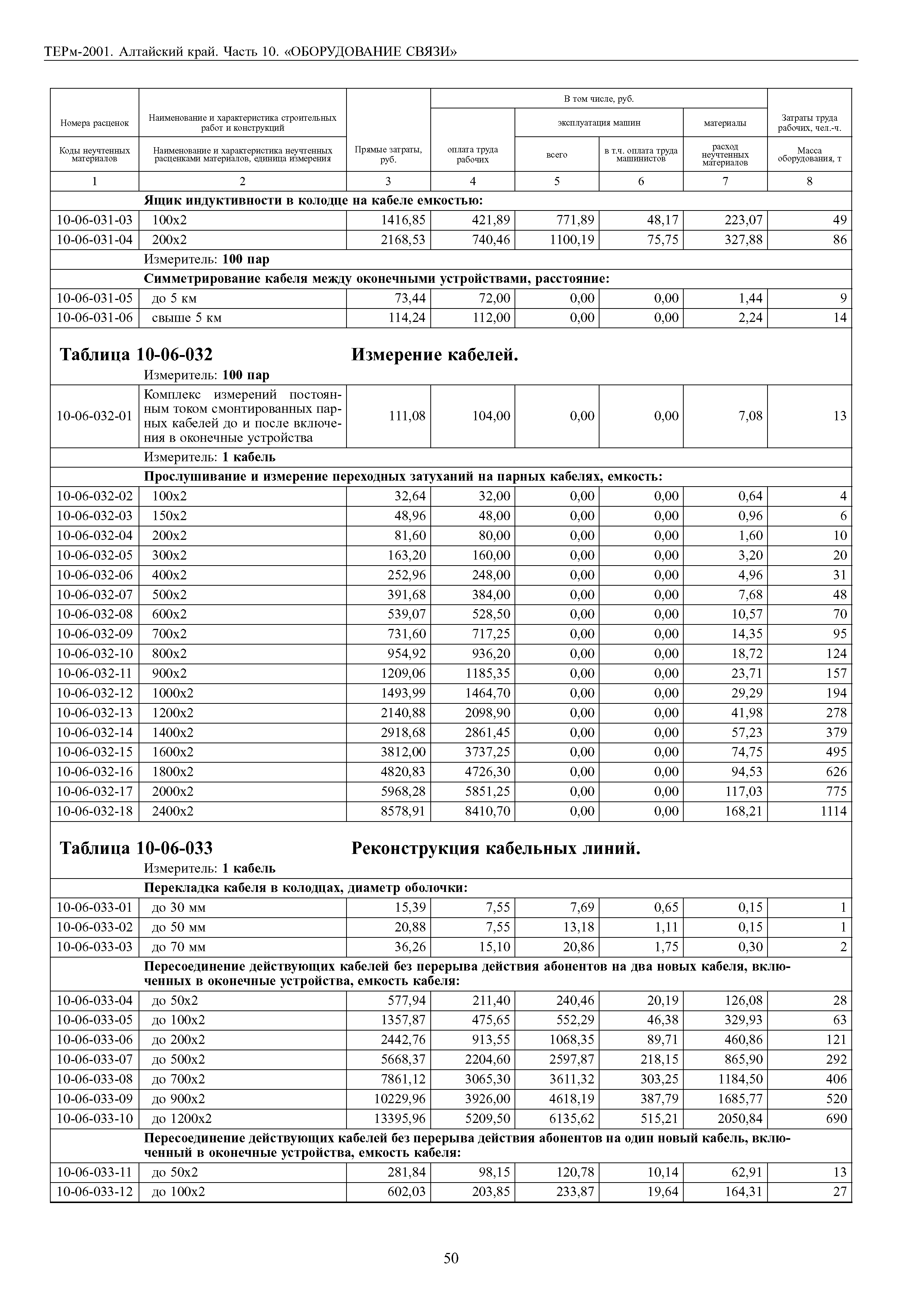 ТЕРм Алтайский край 81-03-10-2001